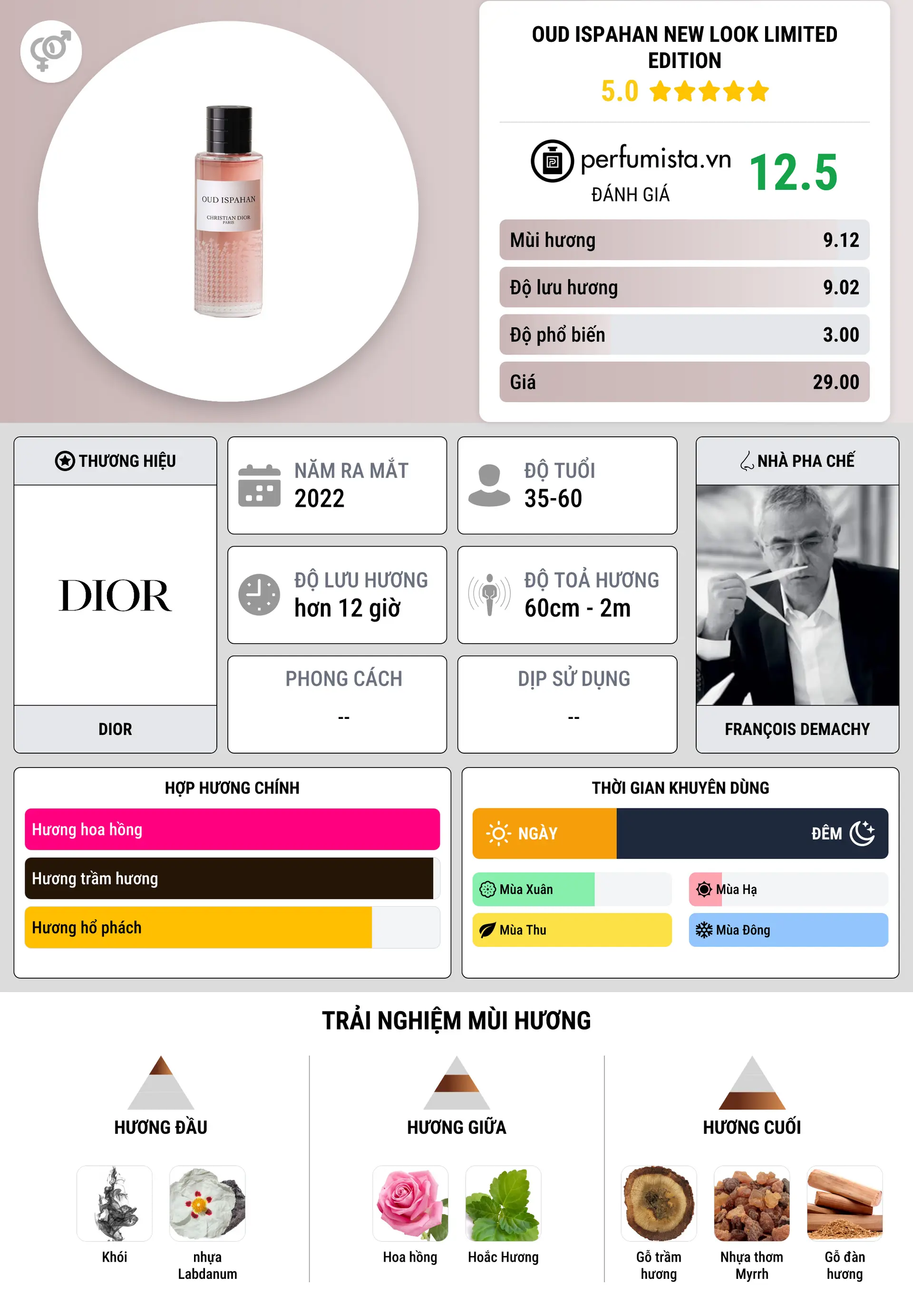 Thông tin chi tiết Oud Ispahan New Look Limited Edition
