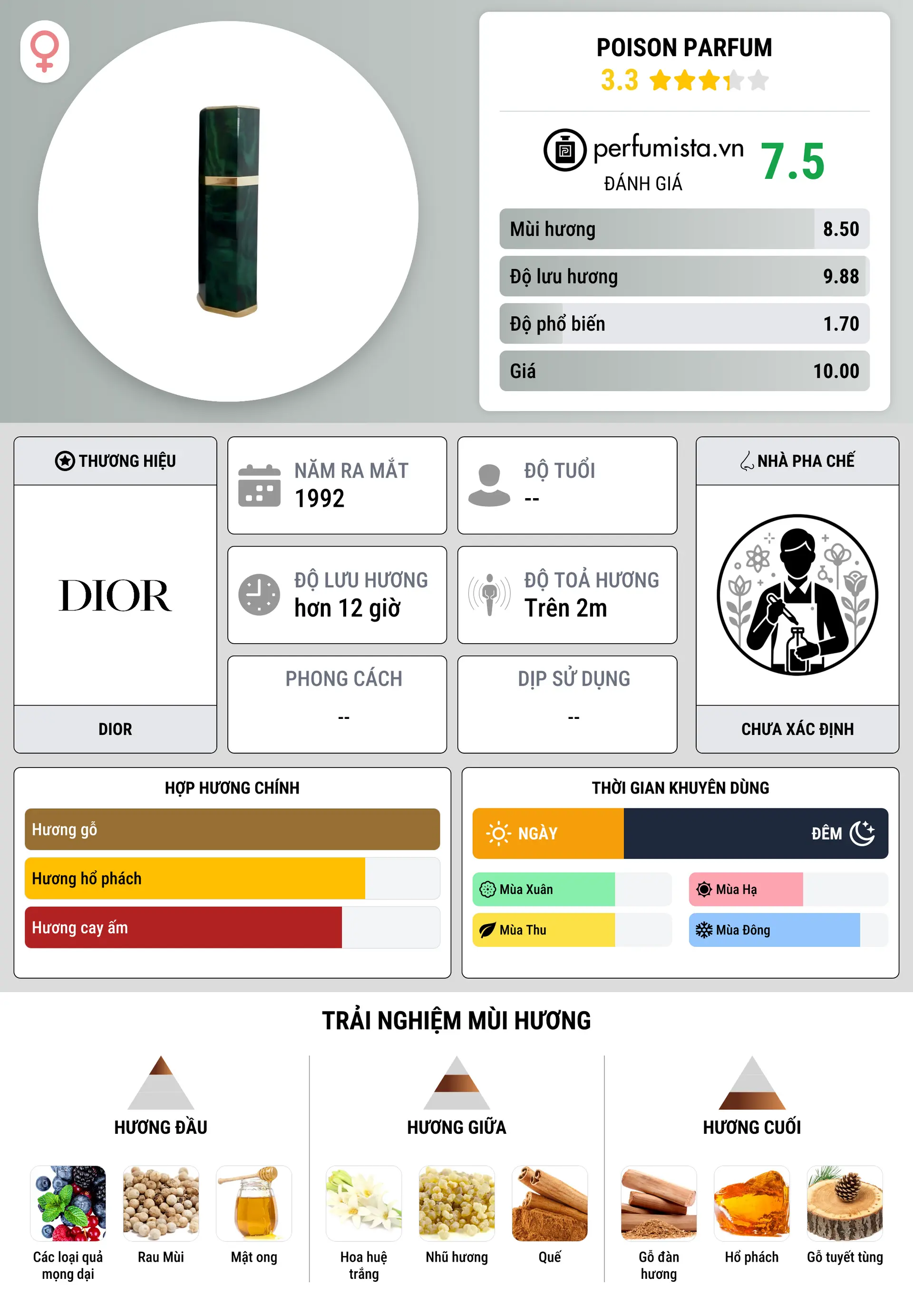 Thông tin chi tiết Poison Parfum
