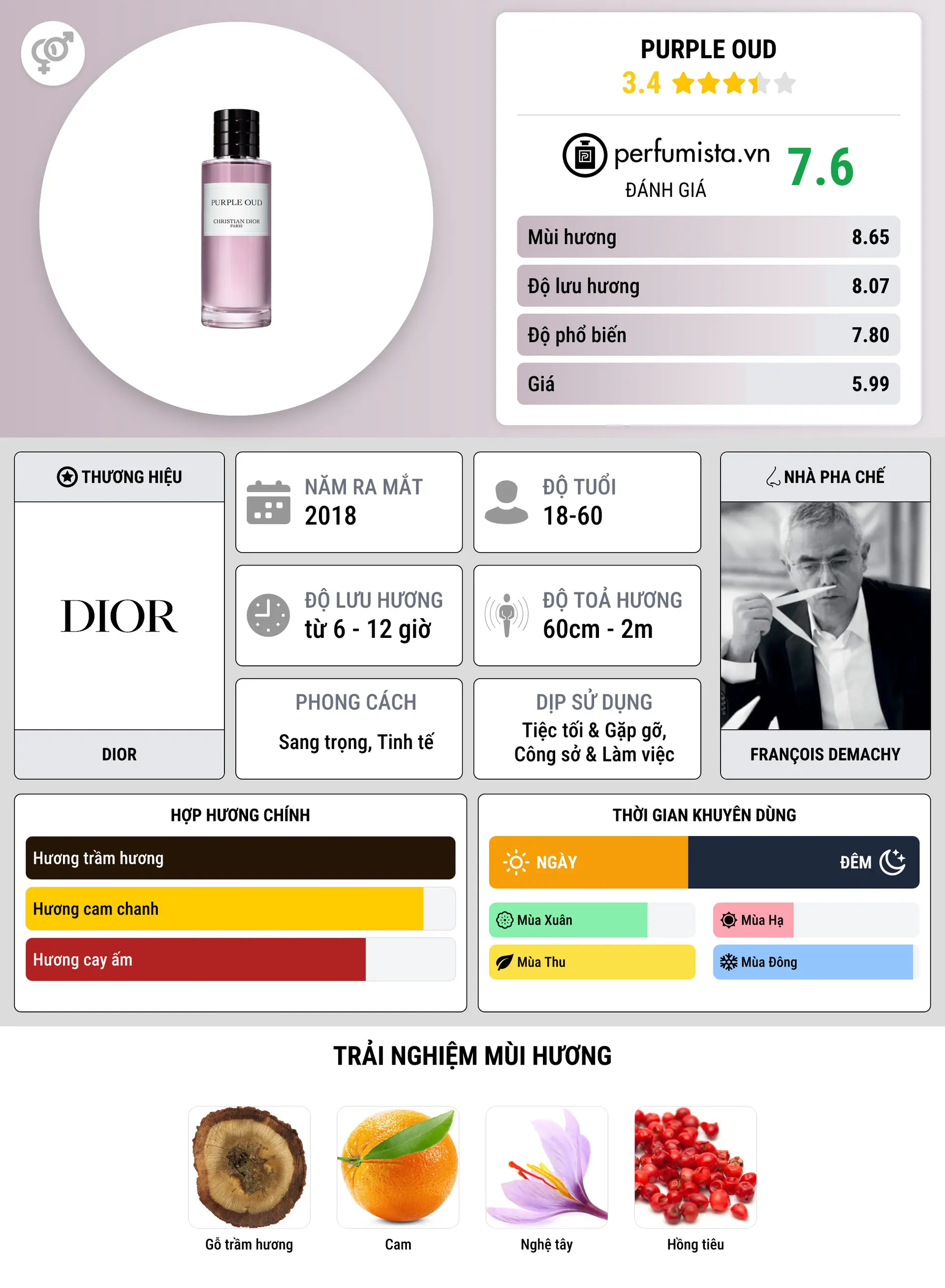 Thông tin chi tiết Purple Oud