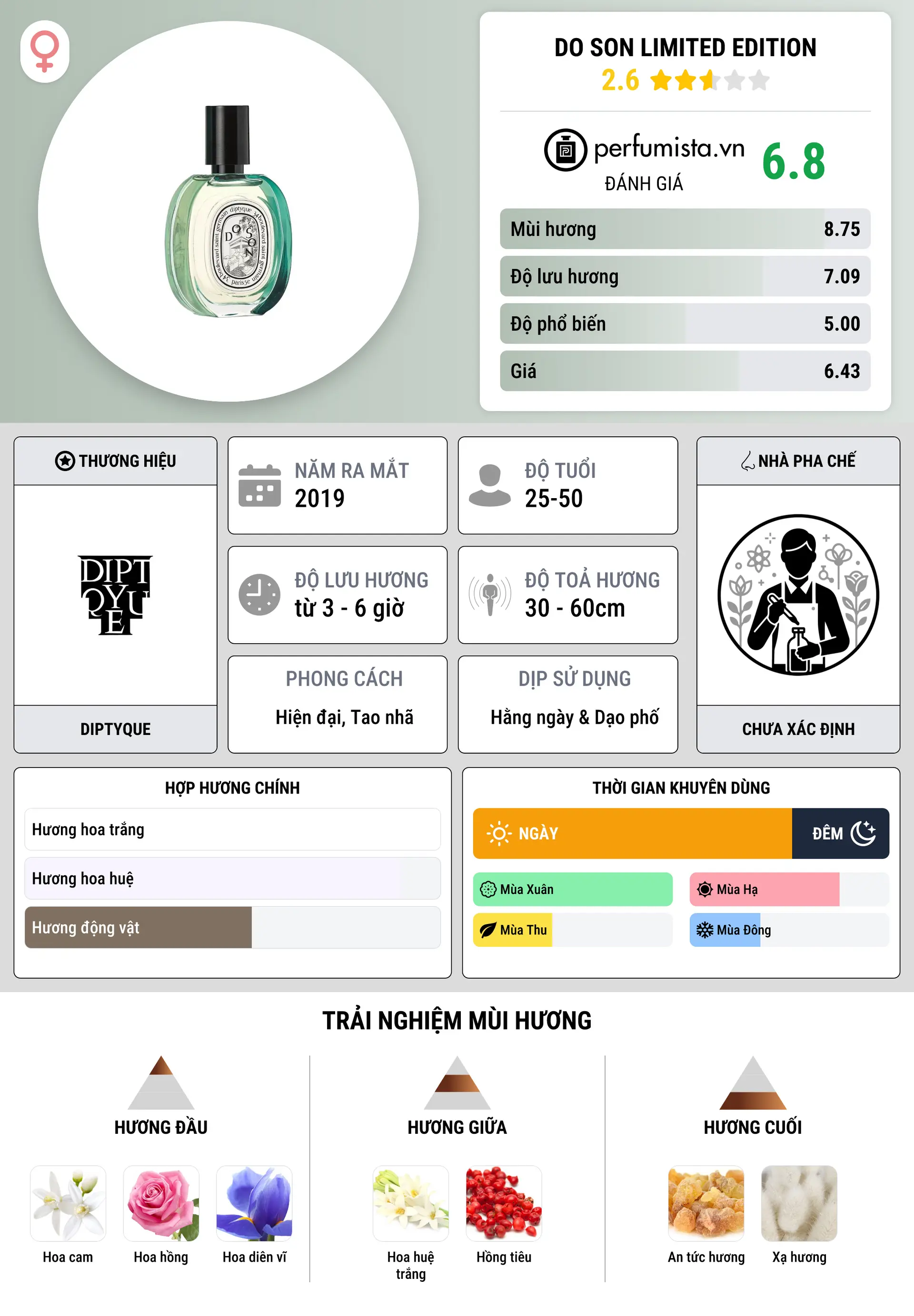 Thông tin chi tiết Do Son Limited Edition