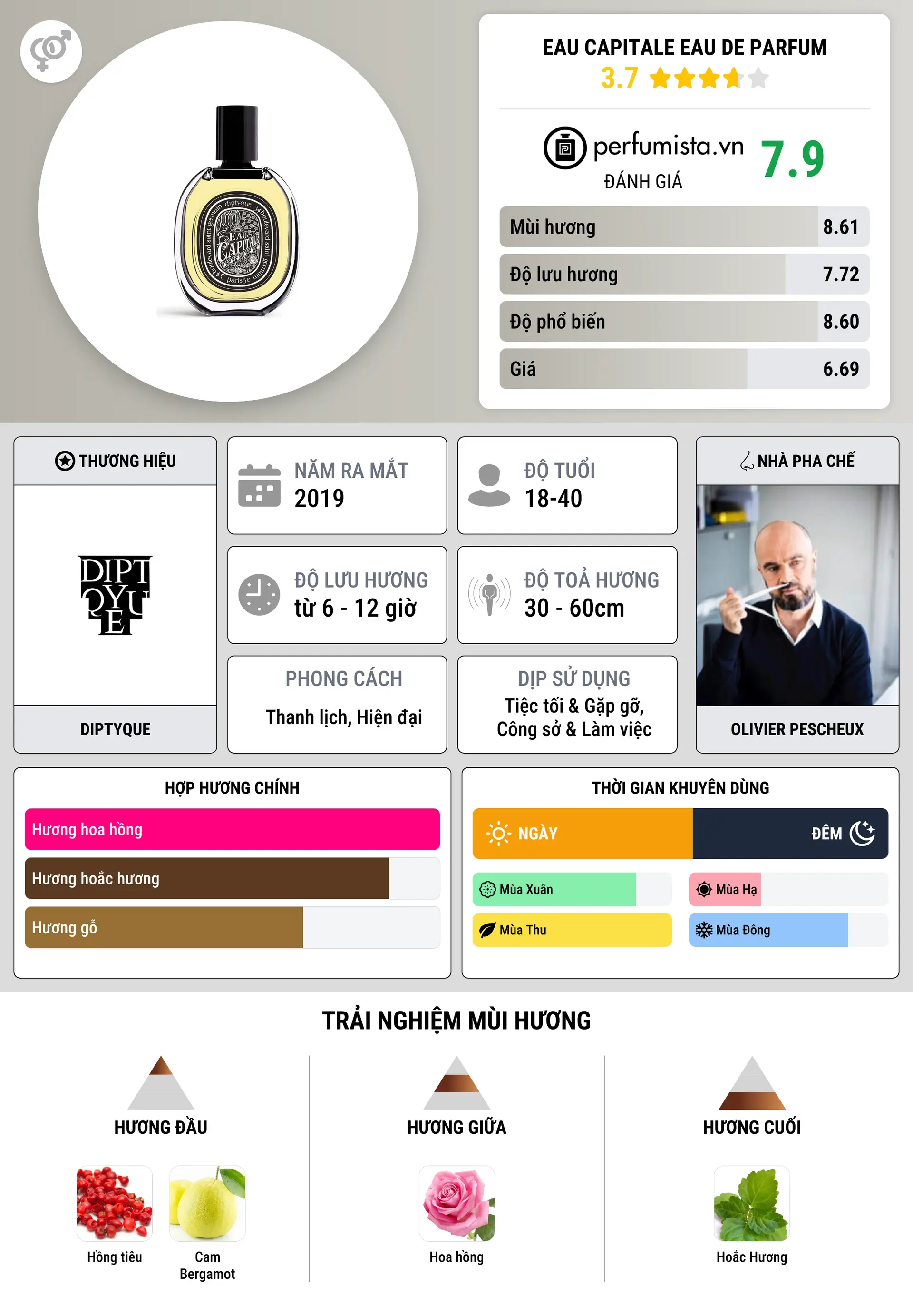 Thông tin chi tiết Eau Capitale Eau de Parfum