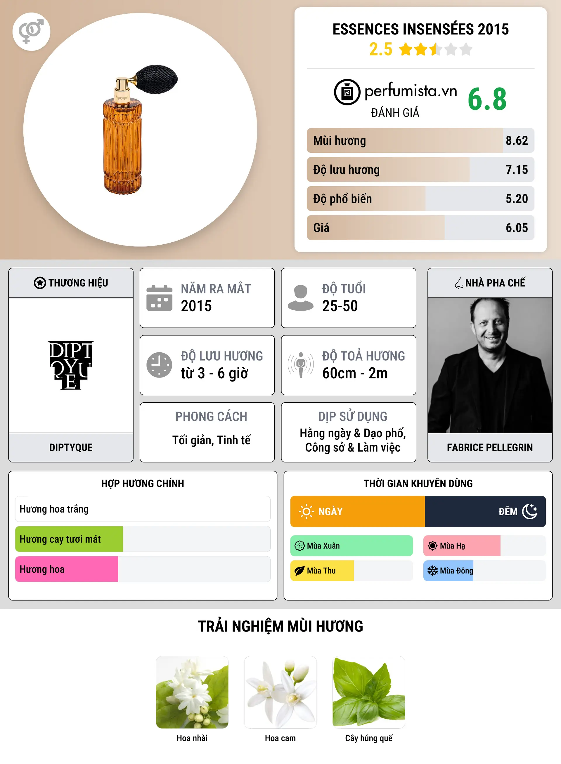 Thông tin chi tiết Essences Insensées 2015