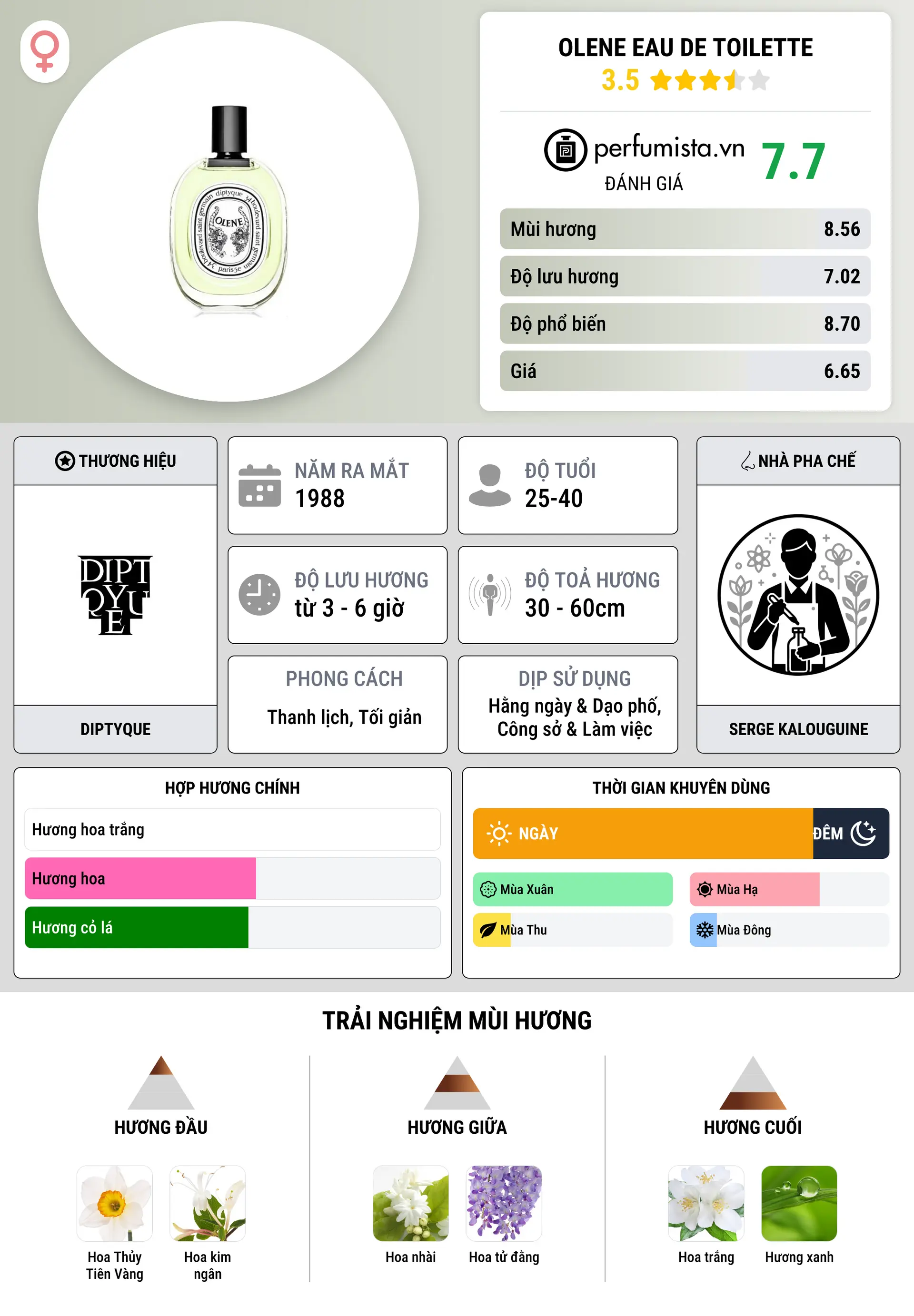 Thông tin chi tiết Olene Eau de Toilette