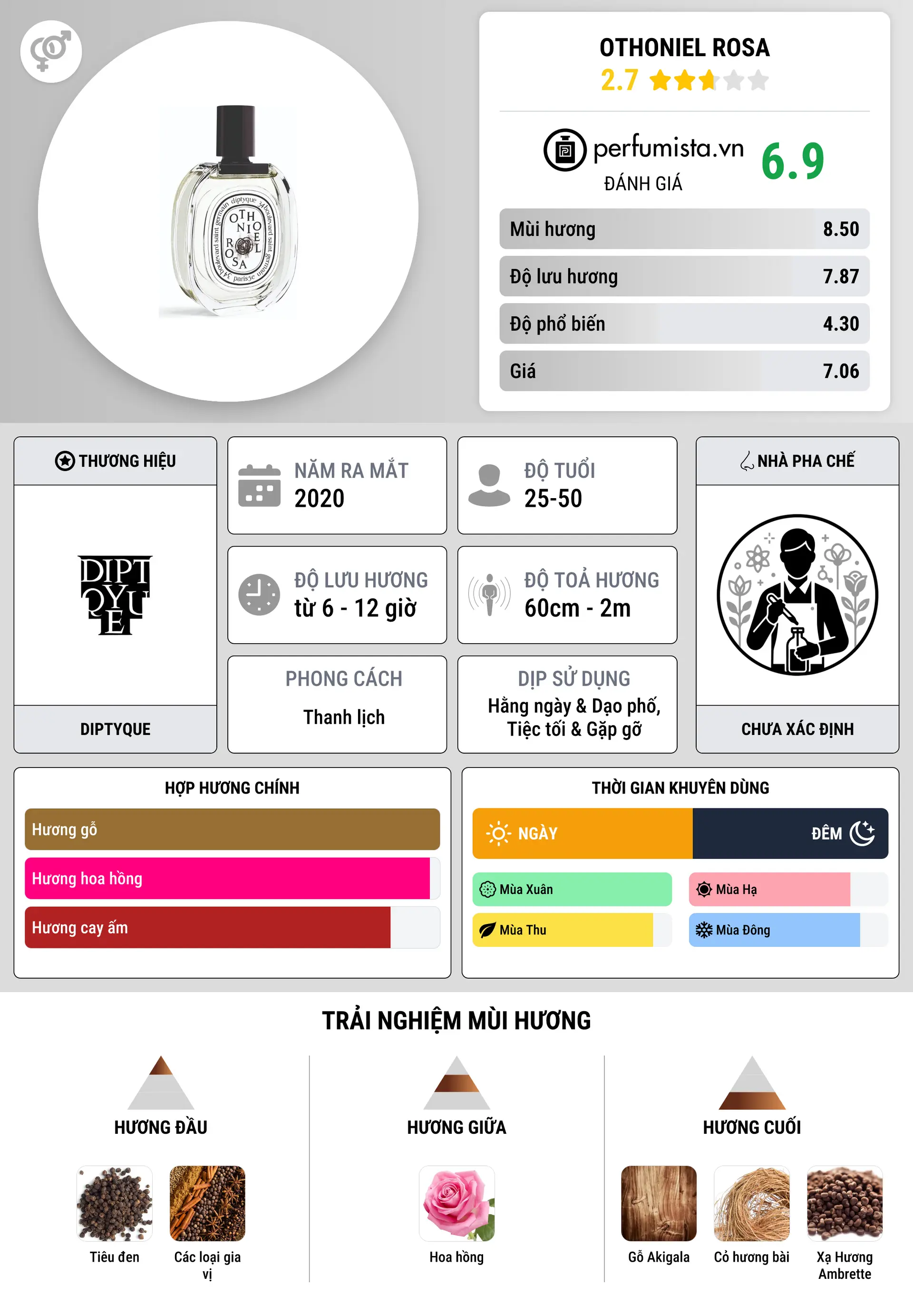 Thông tin chi tiết Othoniel Rosa