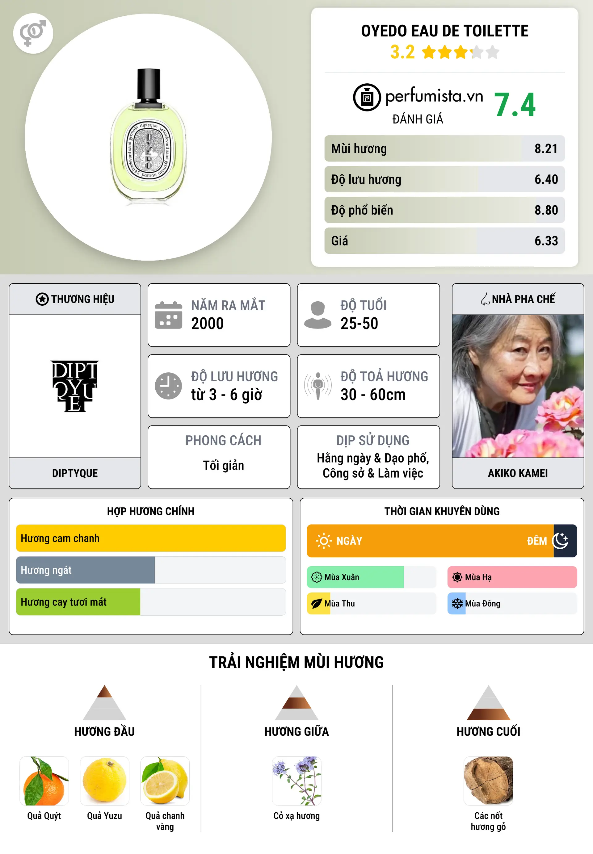 Thông tin chi tiết Oyedo Eau de Toilette