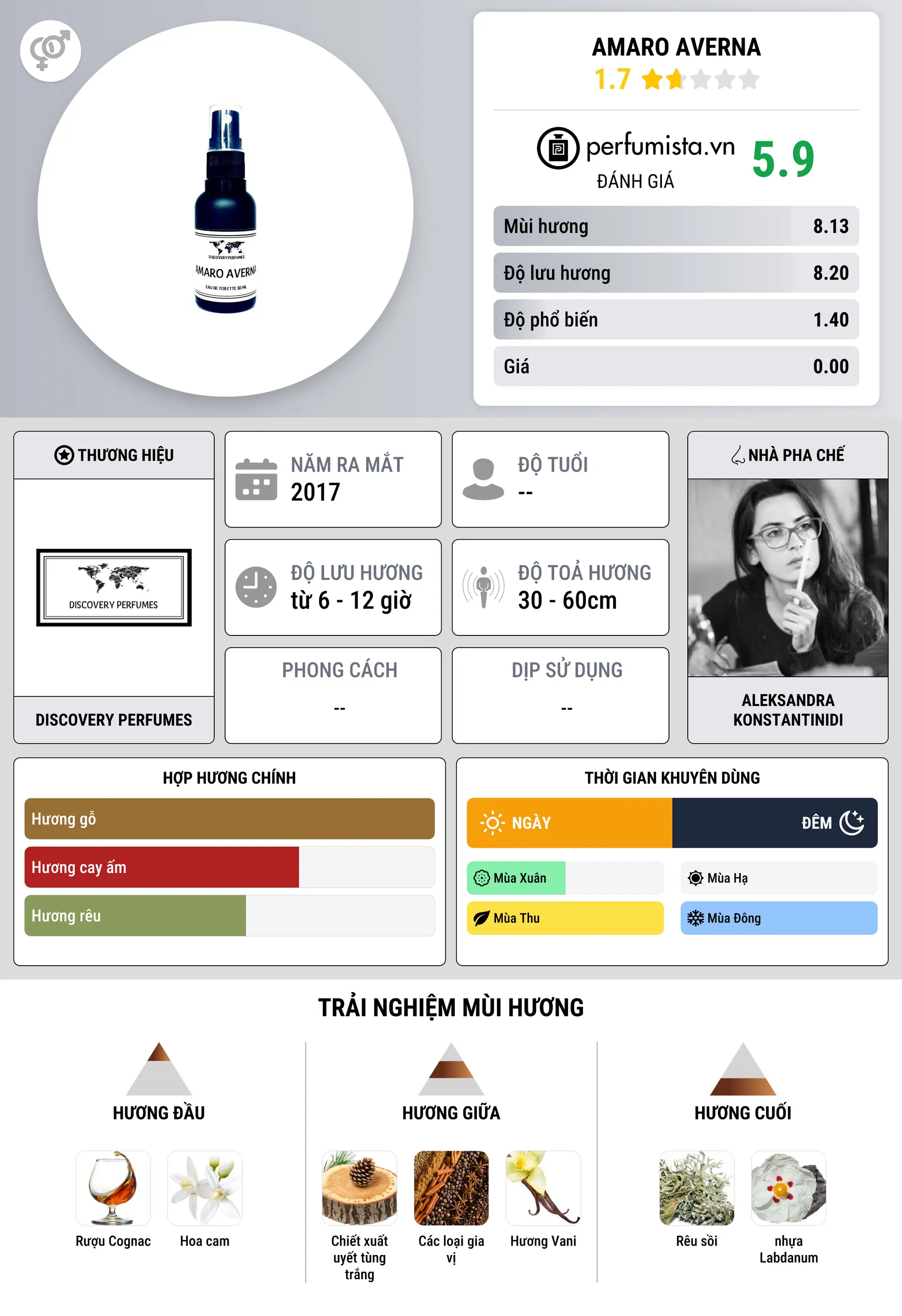 Thông tin chi tiết Amaro Averna