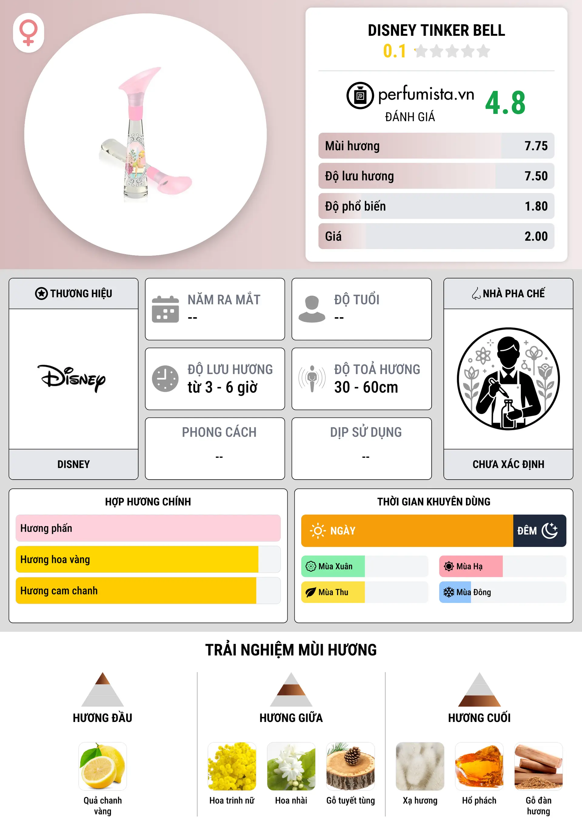 Thông tin chi tiết Disney Tinker Bell