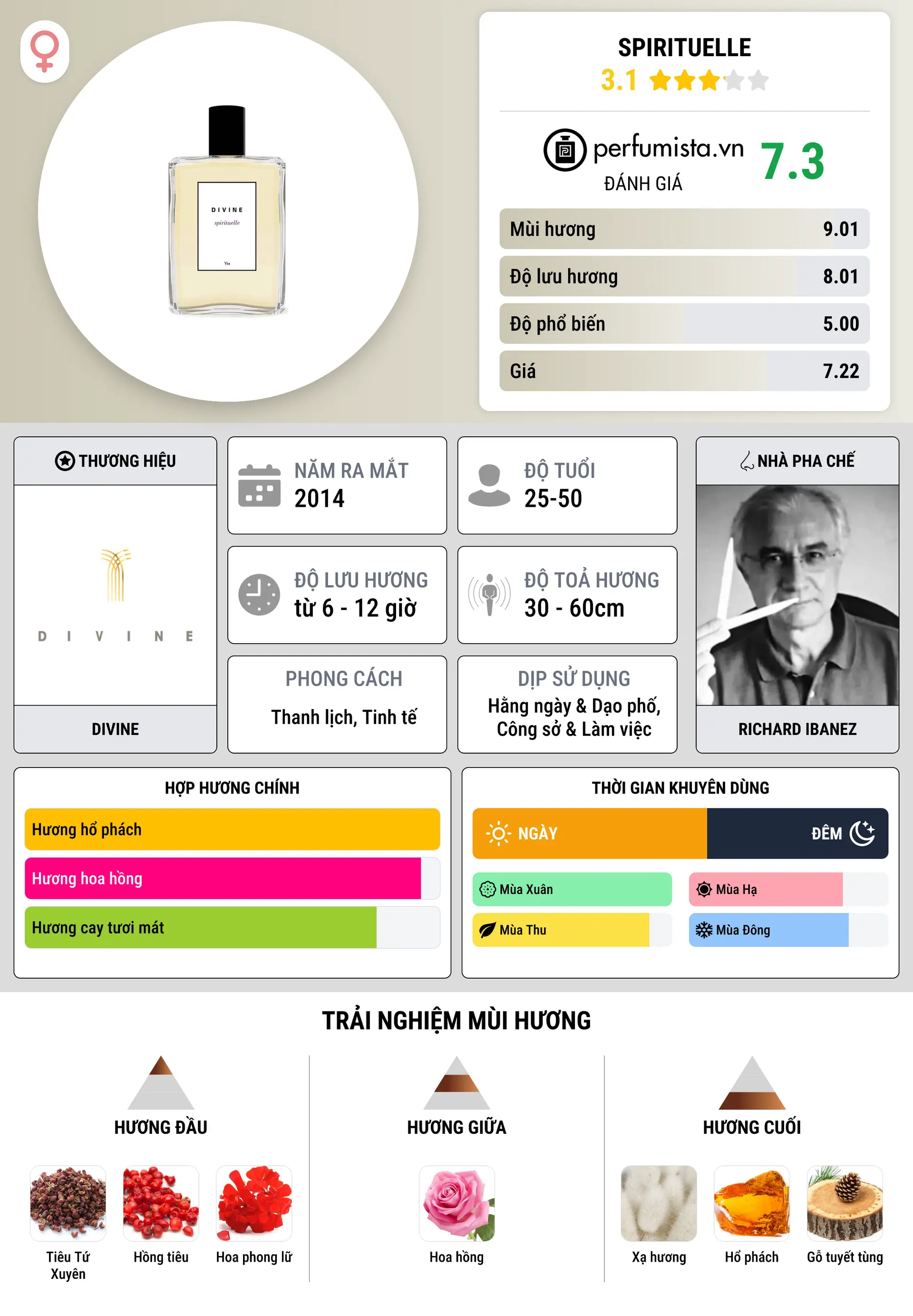 Thông tin chi tiết Spirituelle