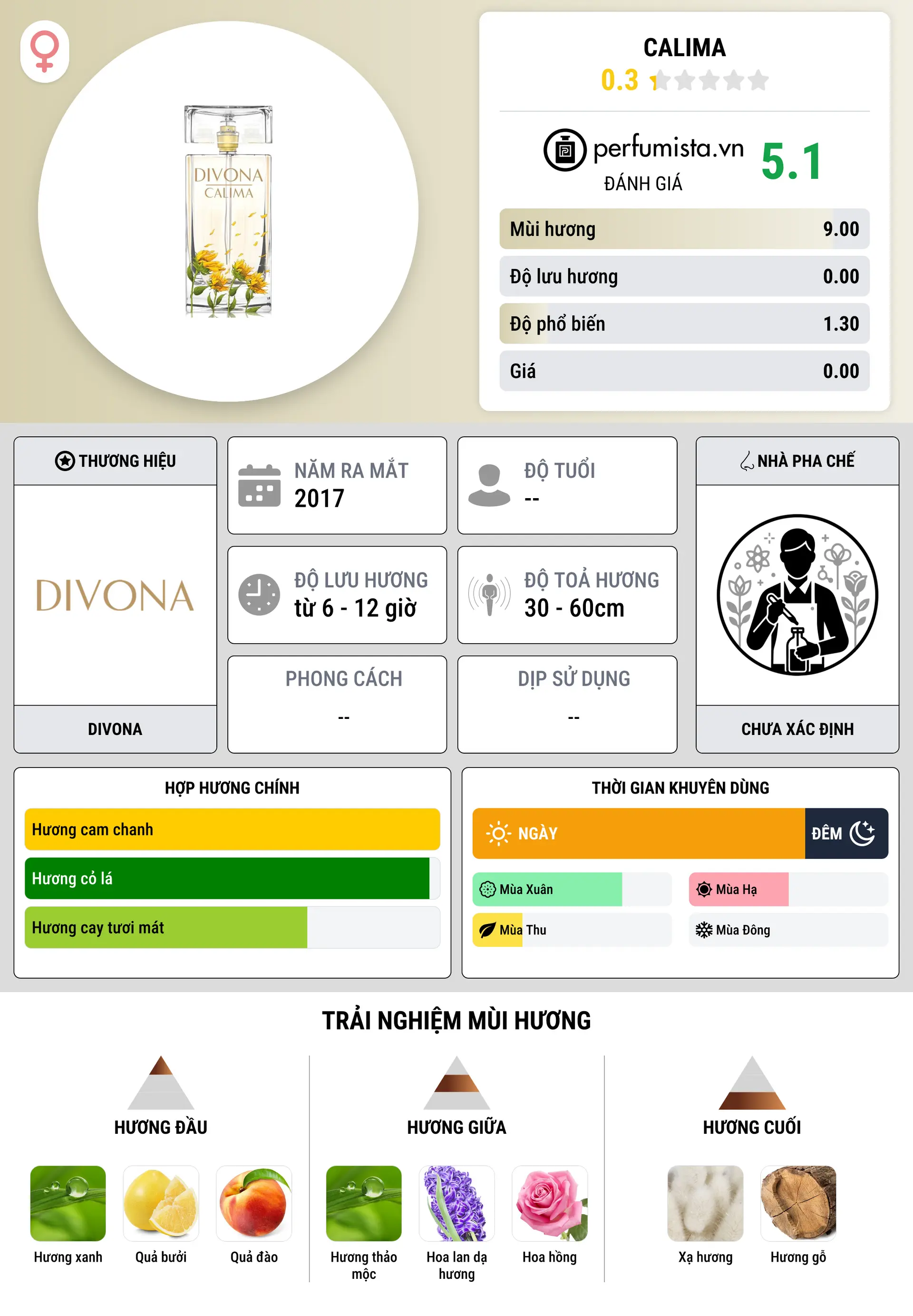 Thông tin chi tiết Calima