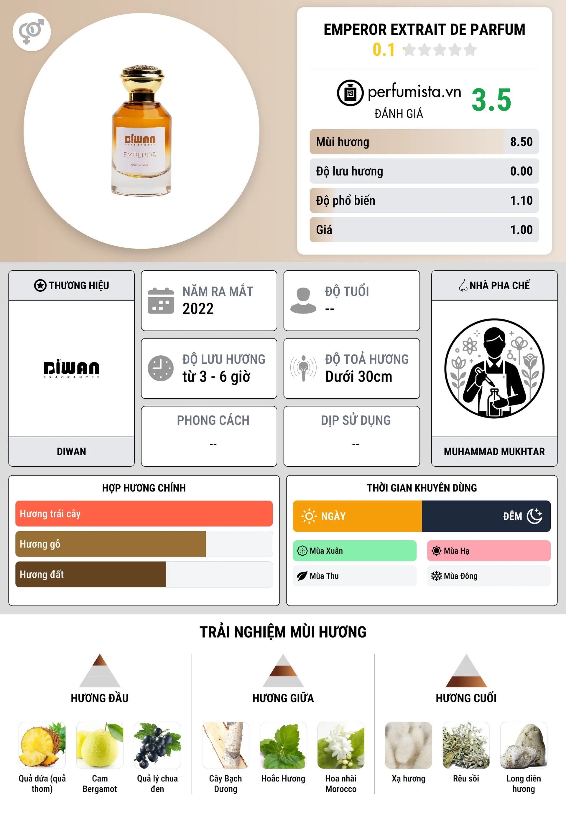 Thông tin chi tiết EMPEROR Extrait de Parfum