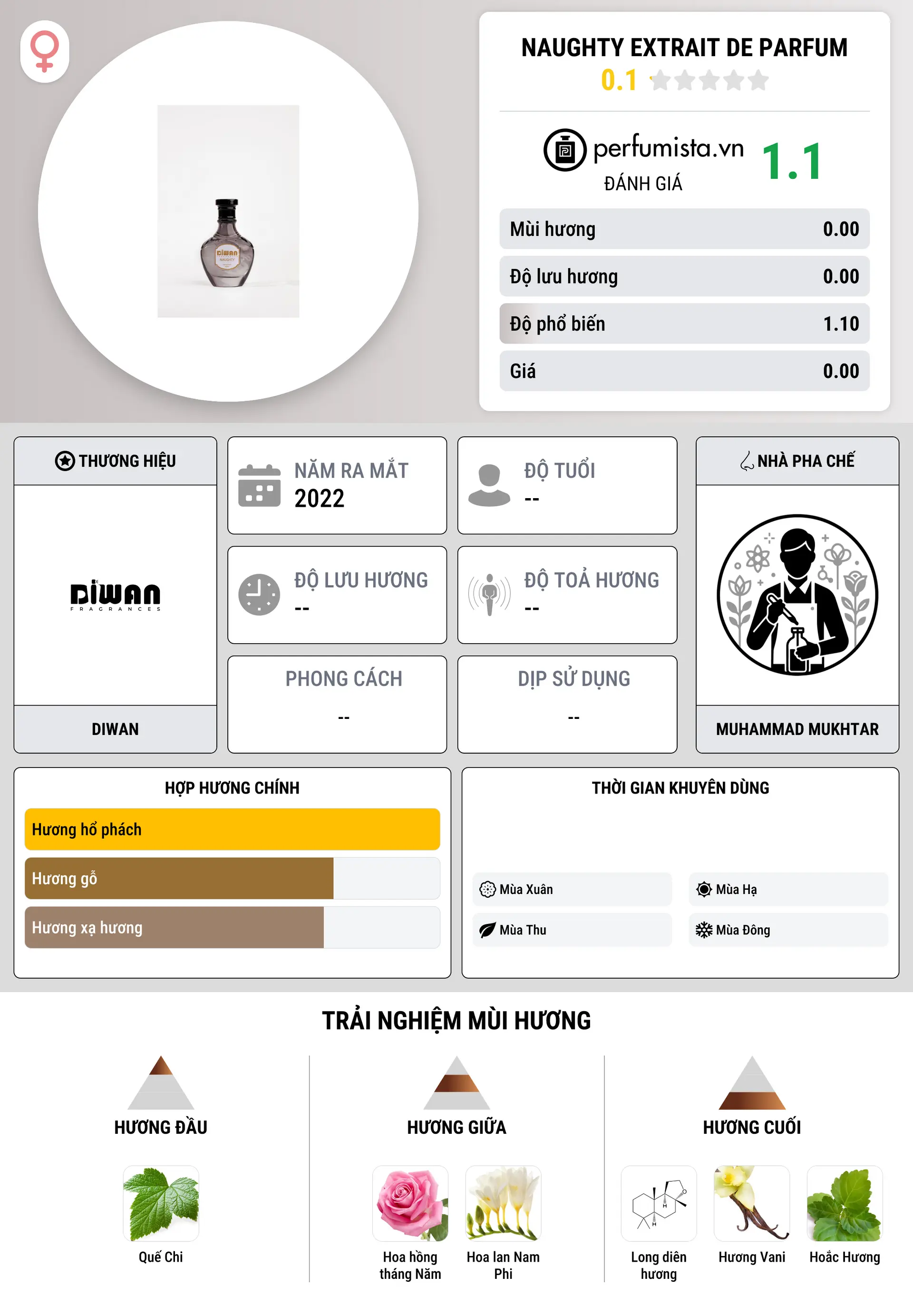 Thông tin chi tiết NAUGHTY Extrait de Parfum