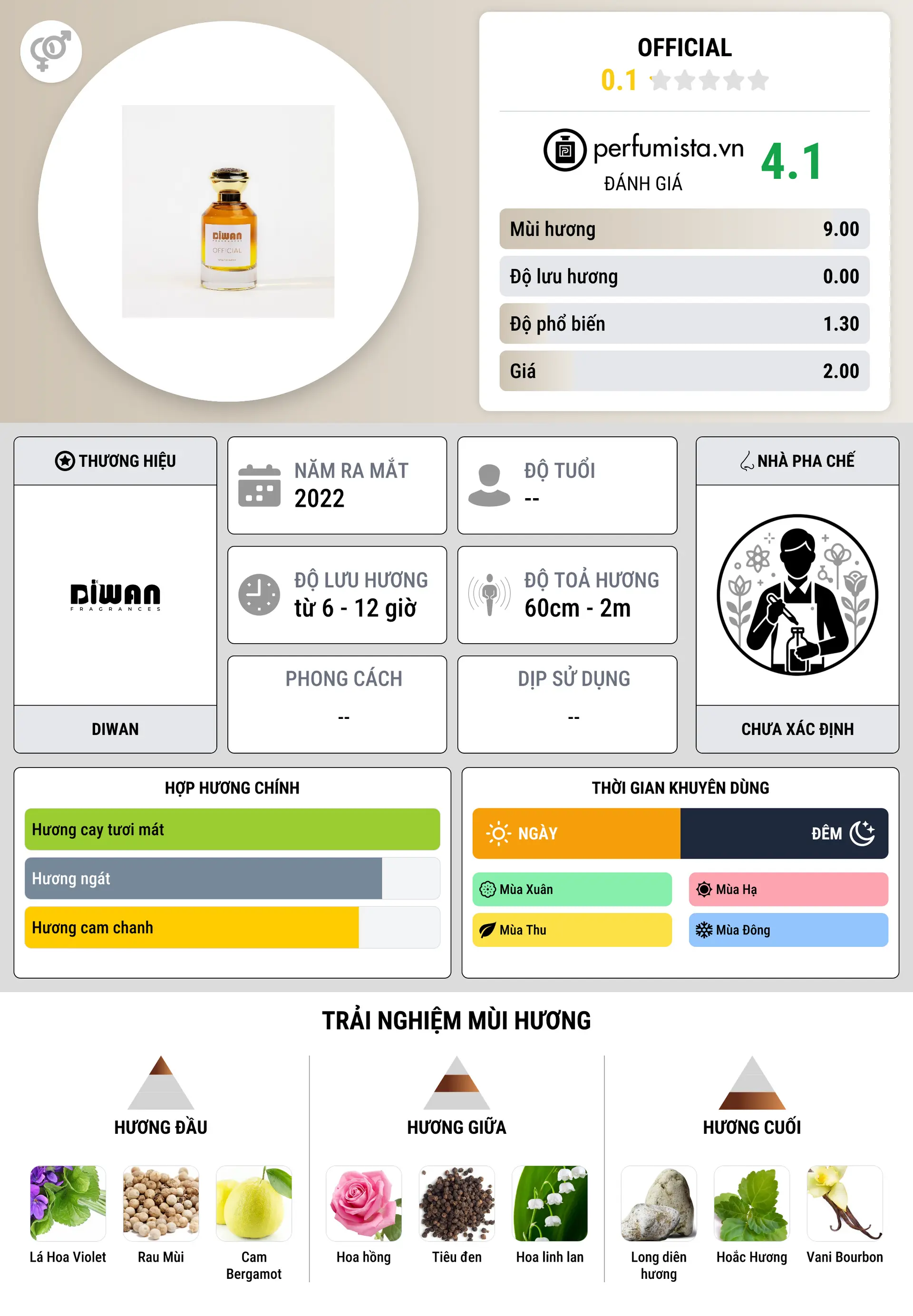 Thông tin chi tiết OFFICIAL