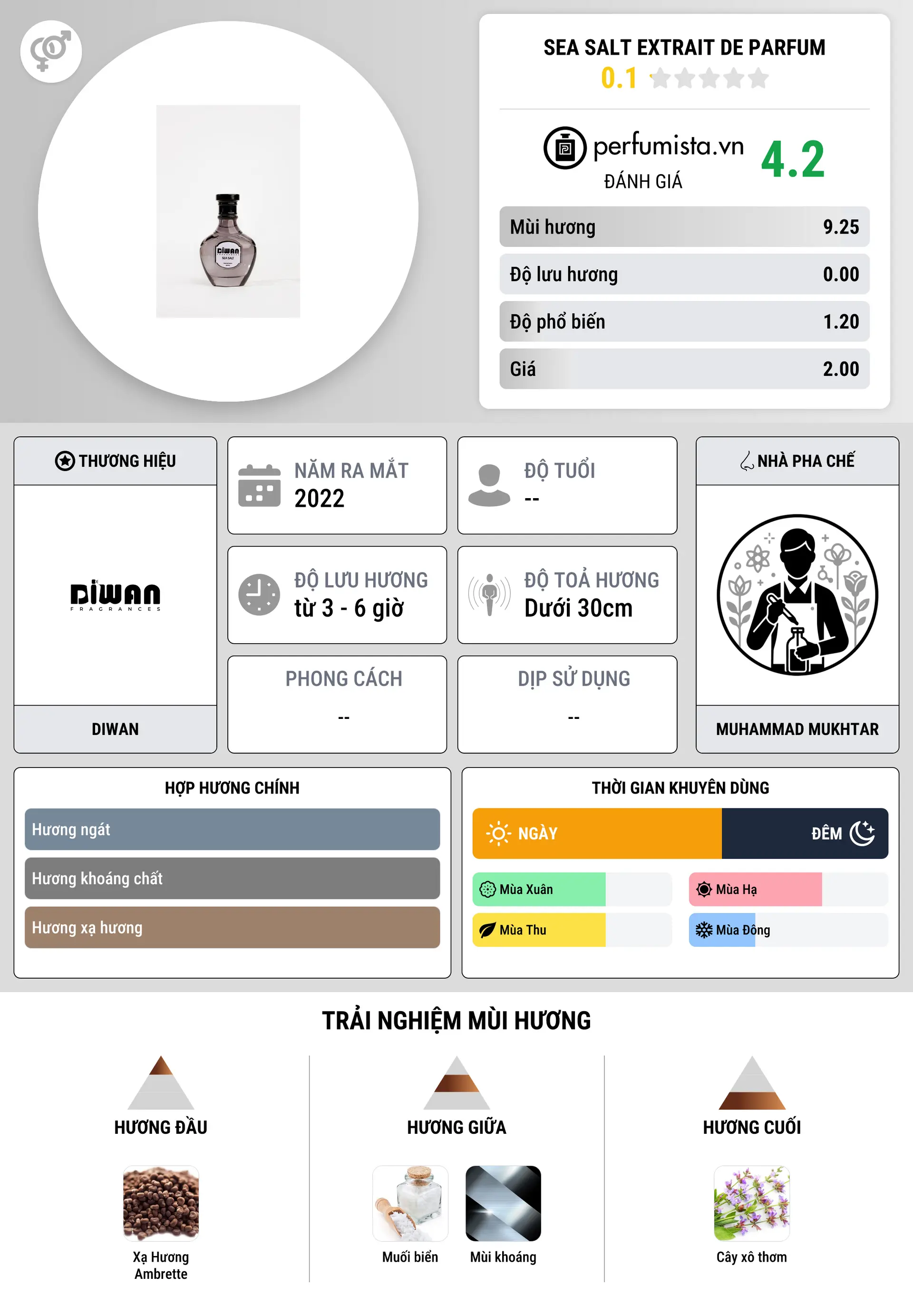 Thông tin chi tiết SEA SALT Extrait de Parfum