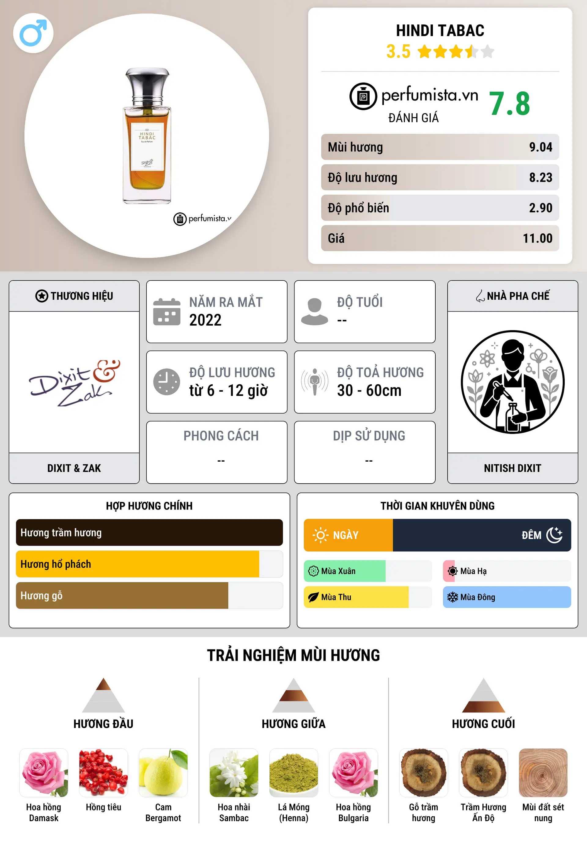 Thông tin chi tiết Hindi Tabac