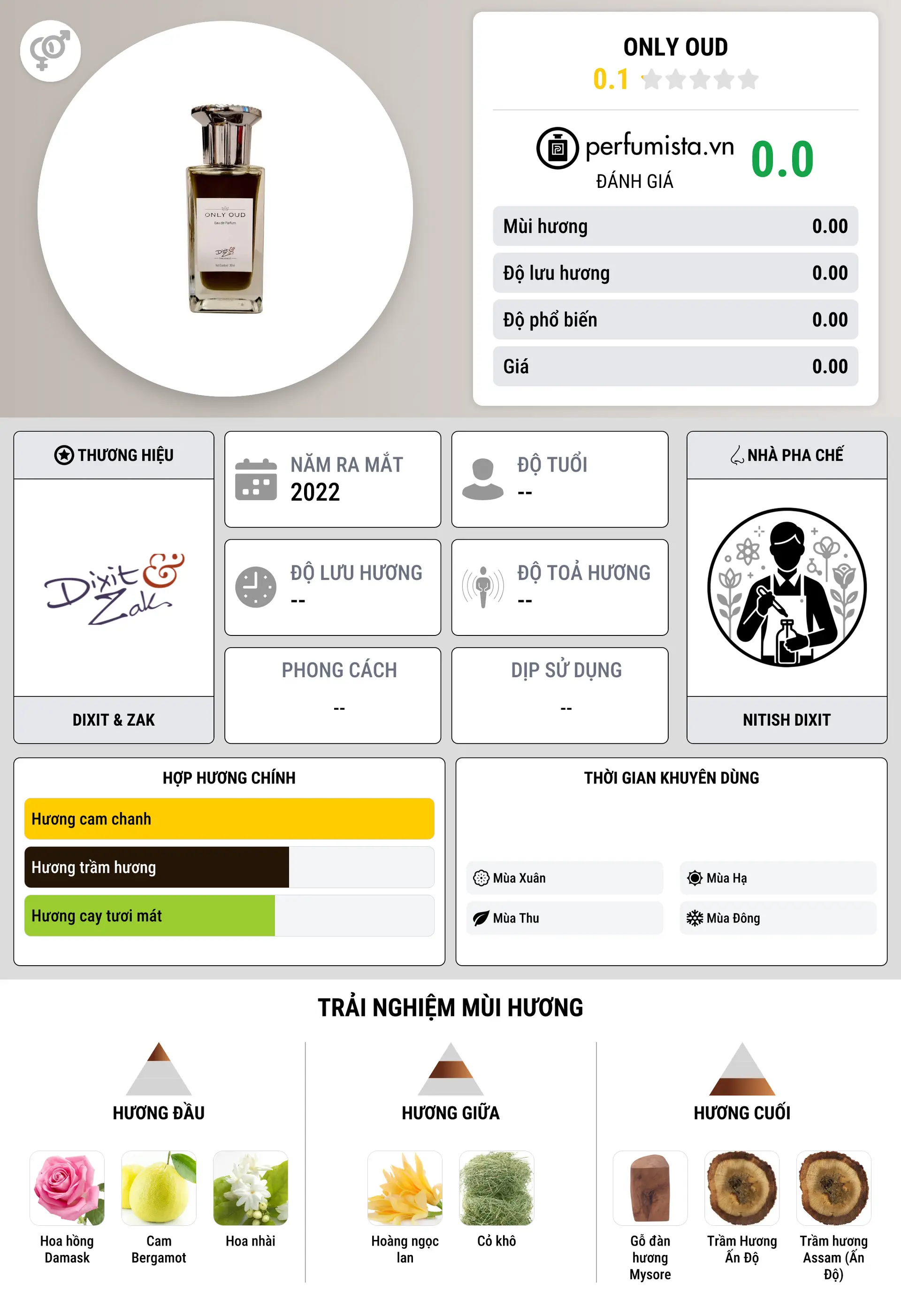 Thông tin chi tiết Only Oud