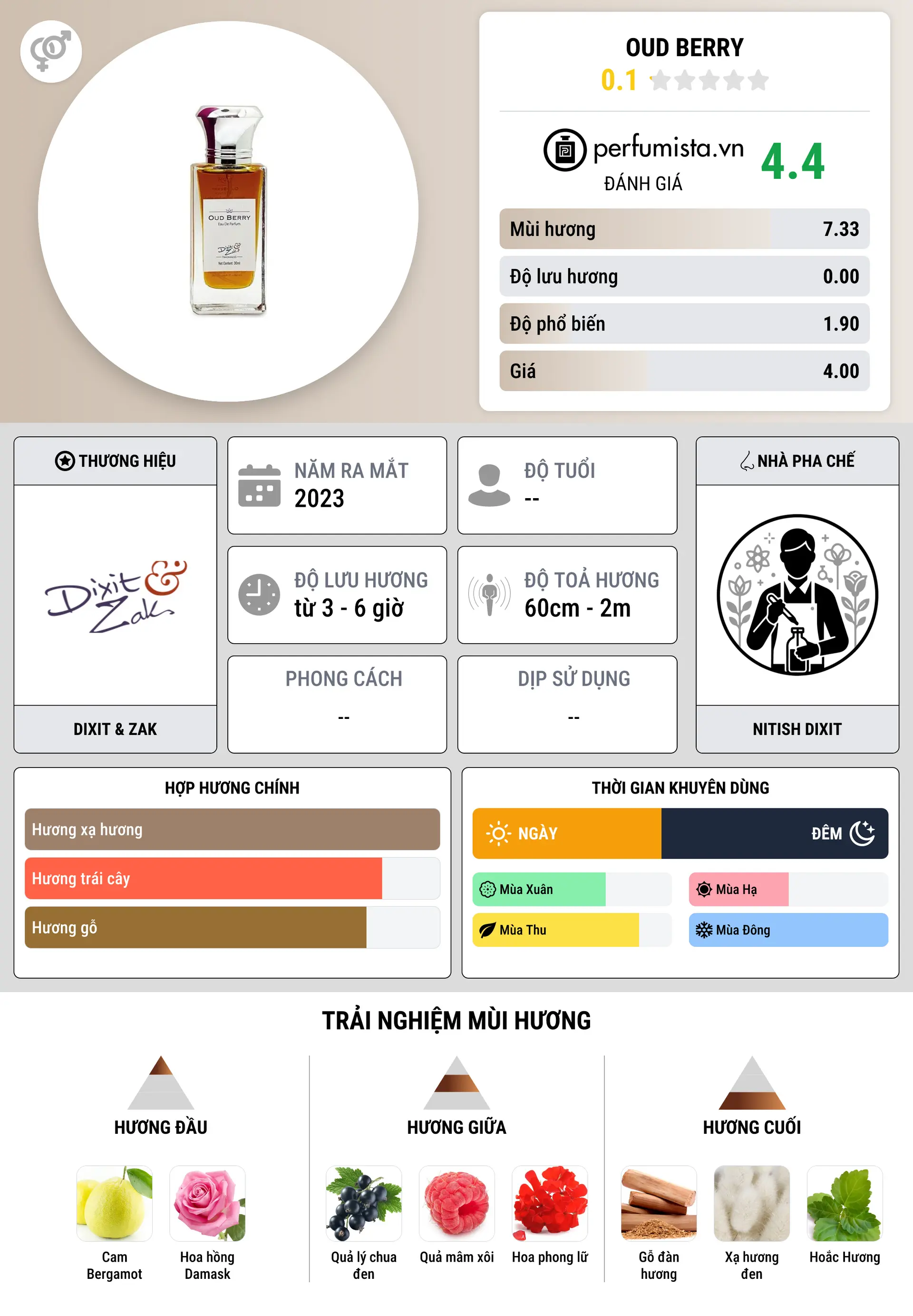 Thông tin chi tiết Oud Berry