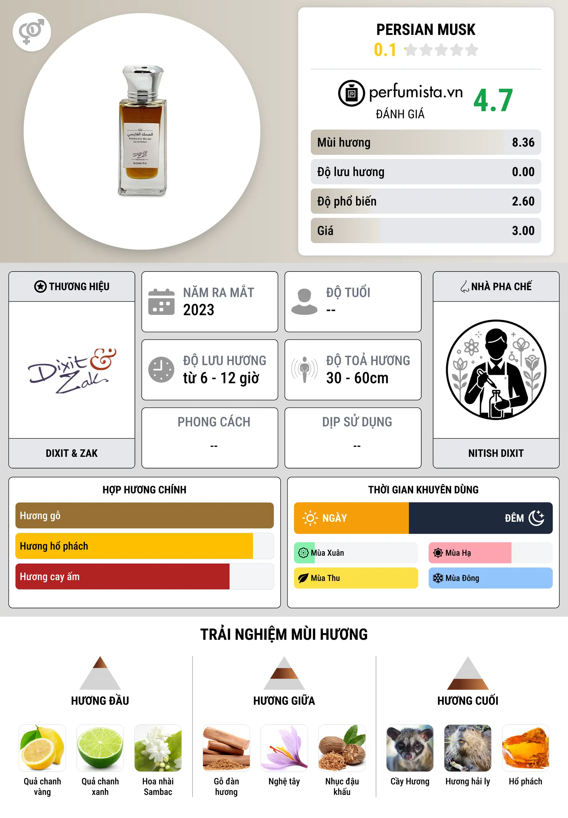 Thông tin chi tiết Persian Musk