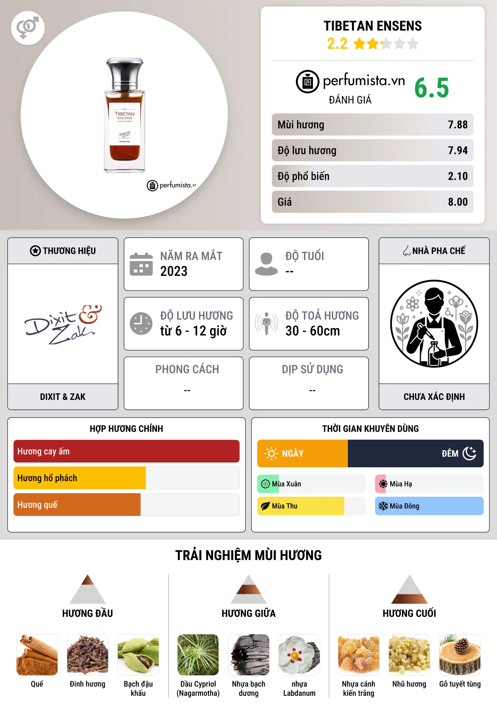 Thông tin chi tiết Tibetan Ensens