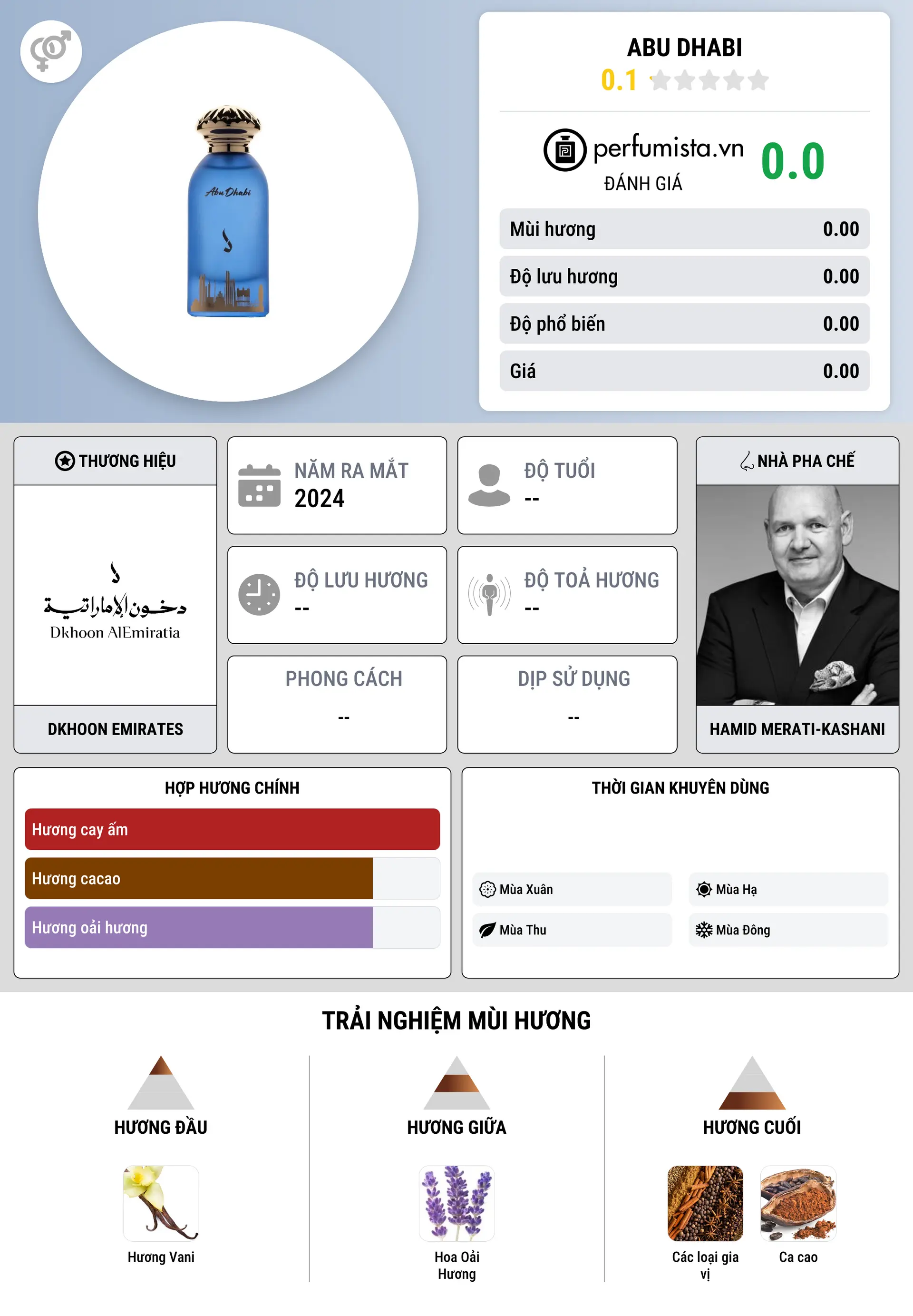 Thông tin chi tiết Abu Dhabi