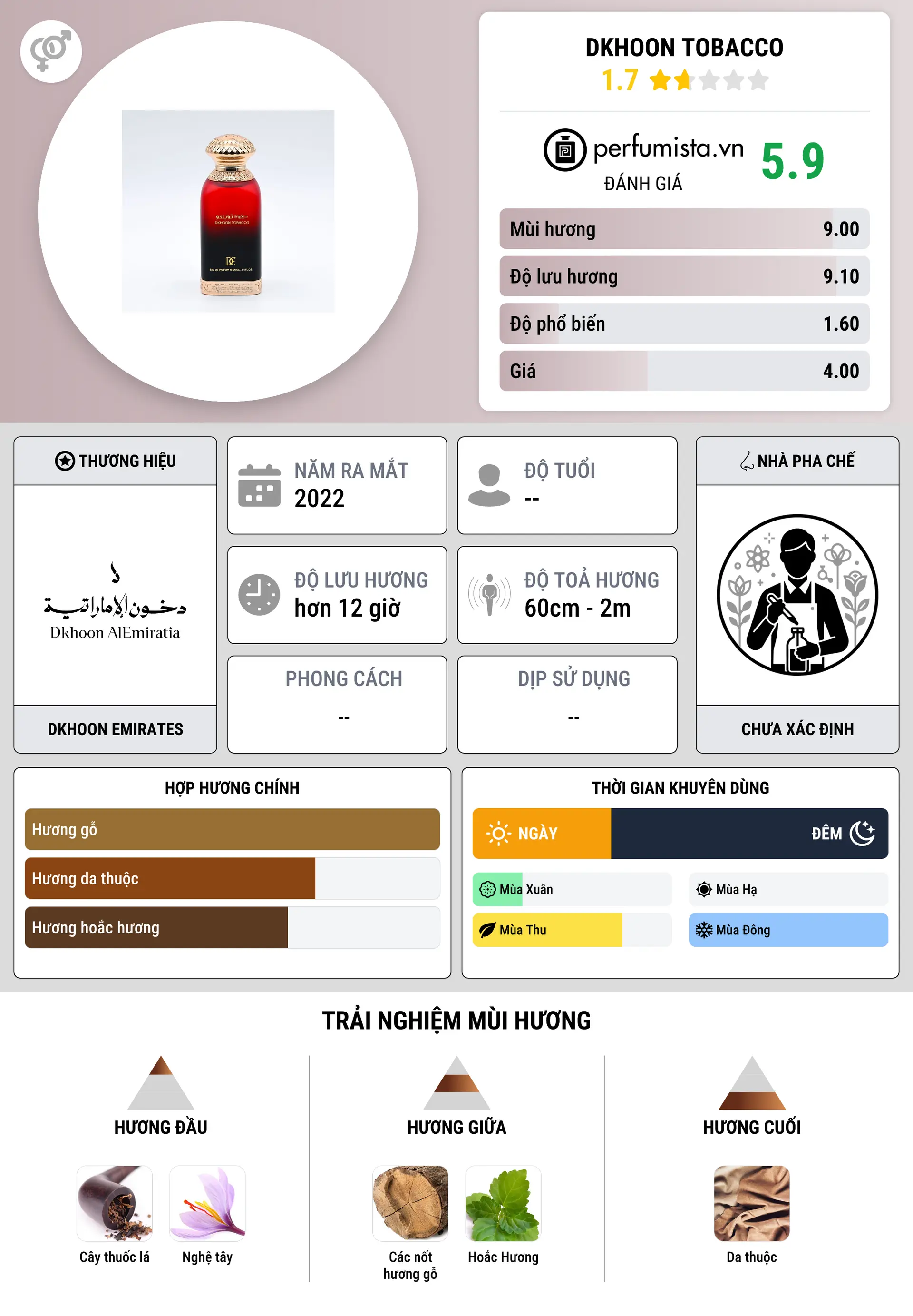 Thông tin chi tiết Dkhoon Tobacco