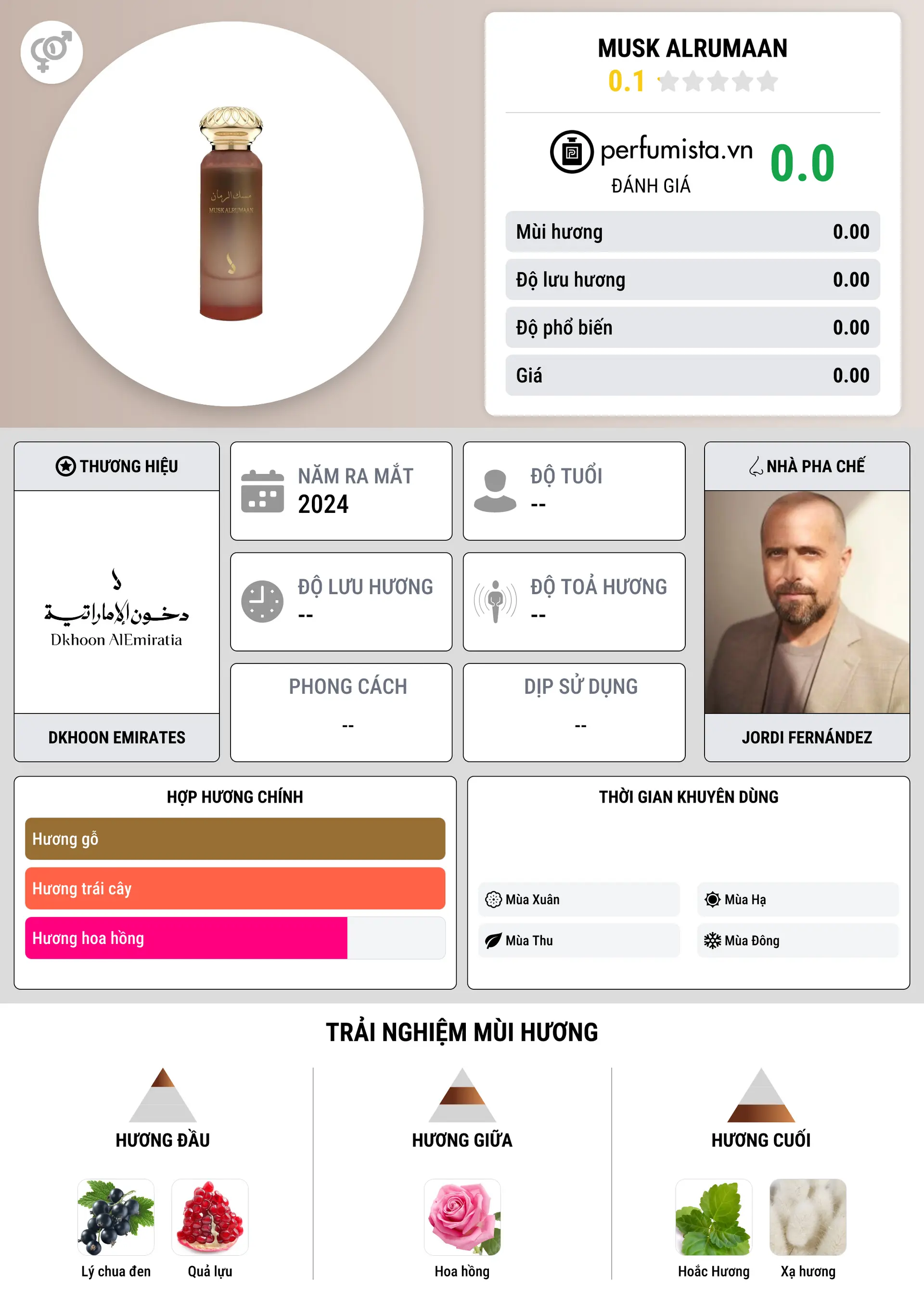 Thông tin chi tiết MUSK ALRUMAAN