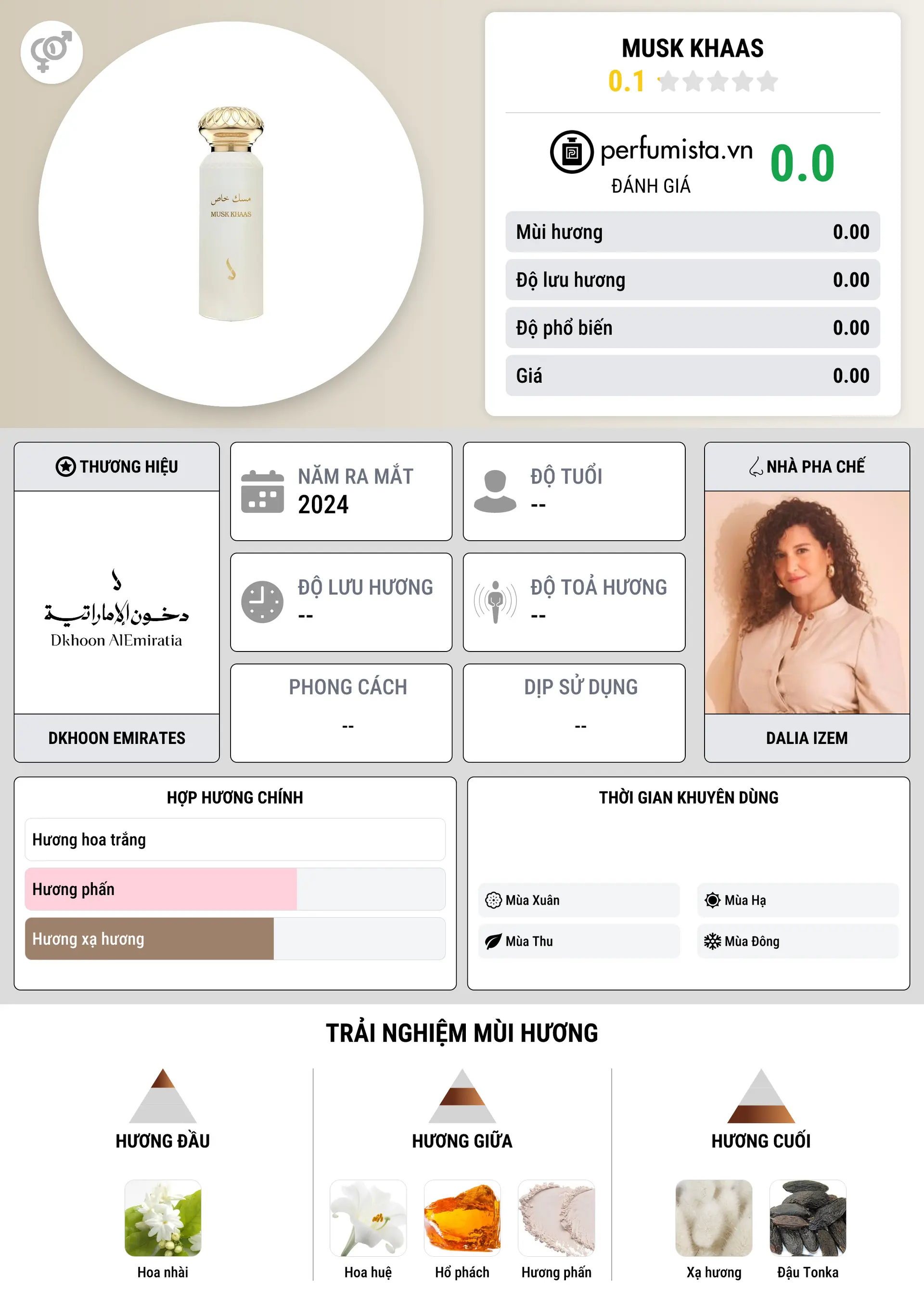 Thông tin chi tiết Musk Khaas