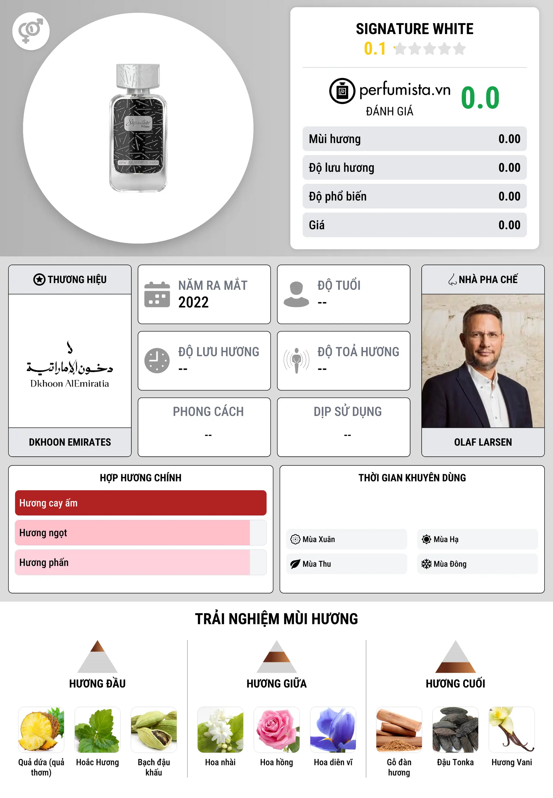 Thông tin chi tiết Signature White