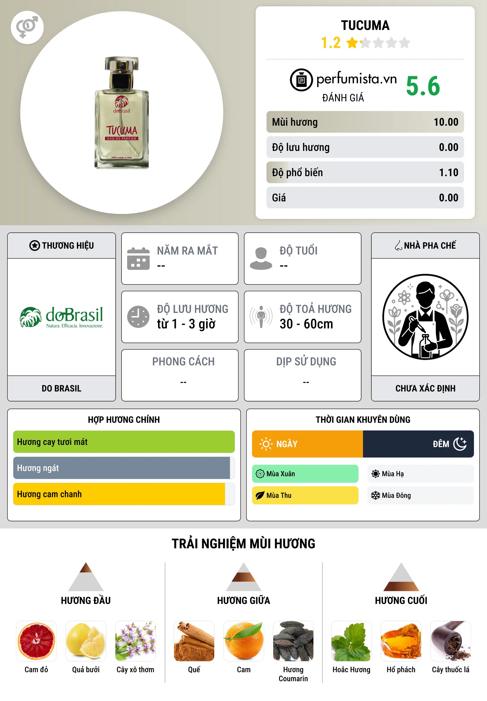 Thông tin chi tiết Tucuma