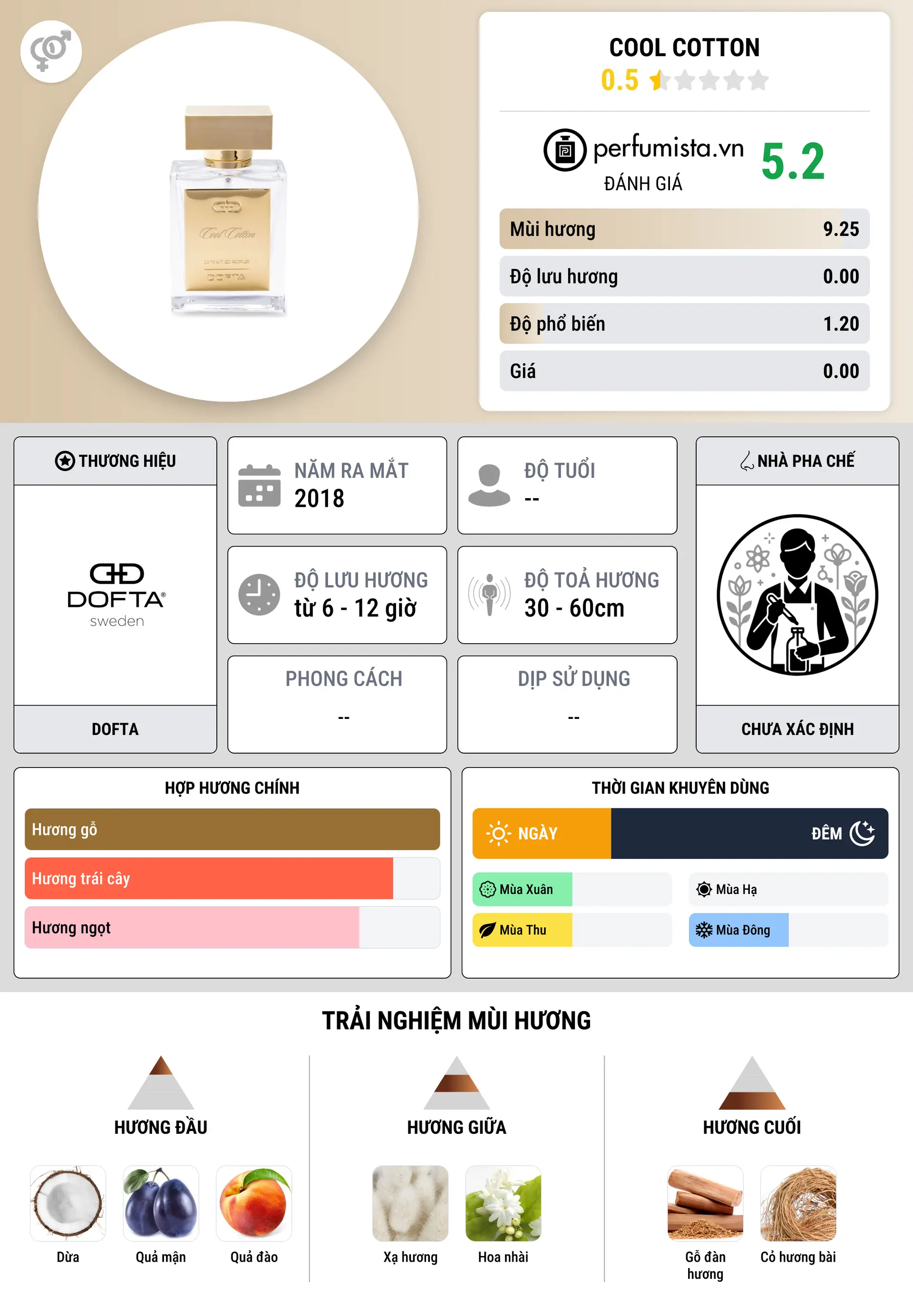 Thông tin chi tiết Cool Cotton