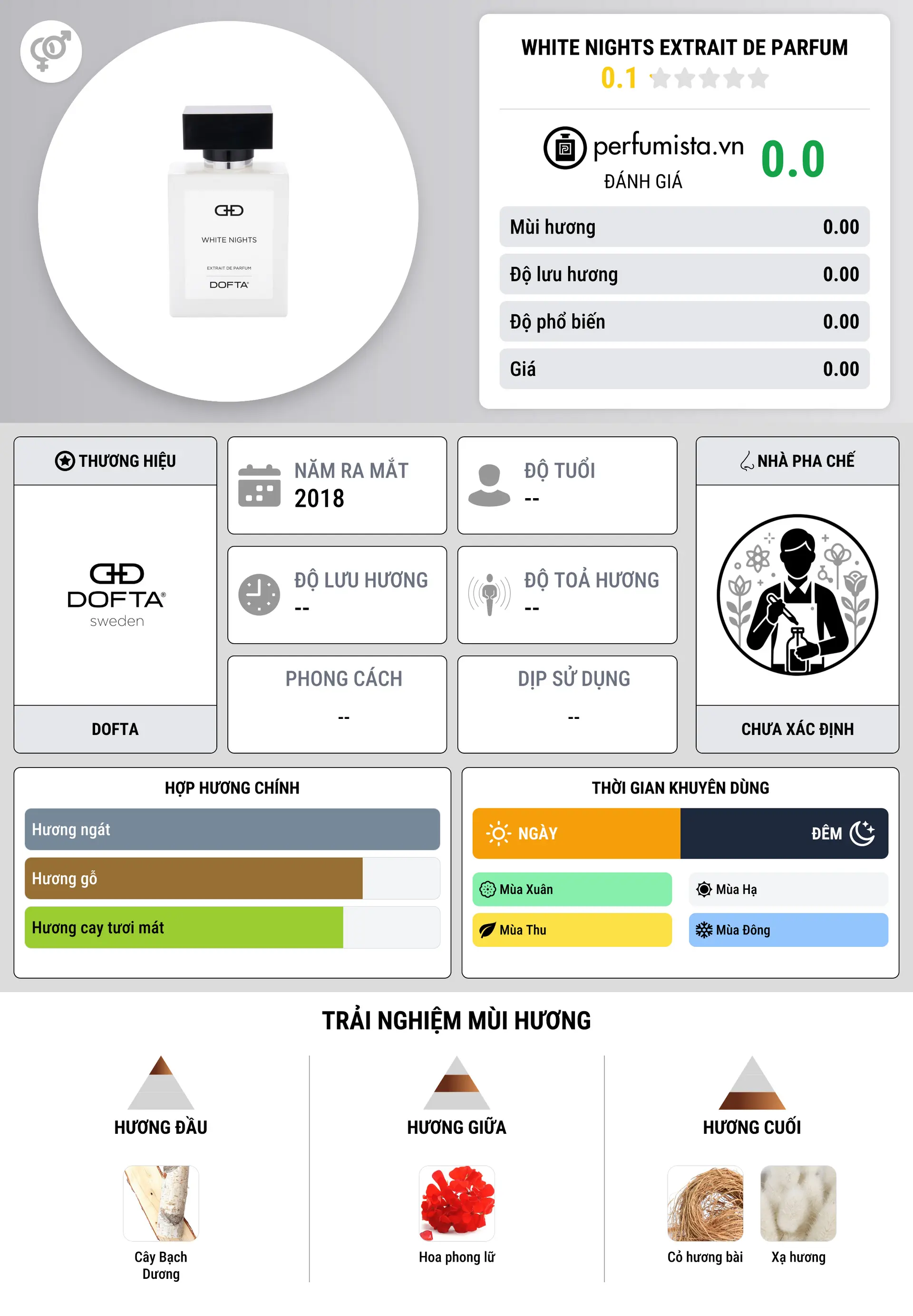 Thông tin chi tiết White Nights Extrait de Parfum