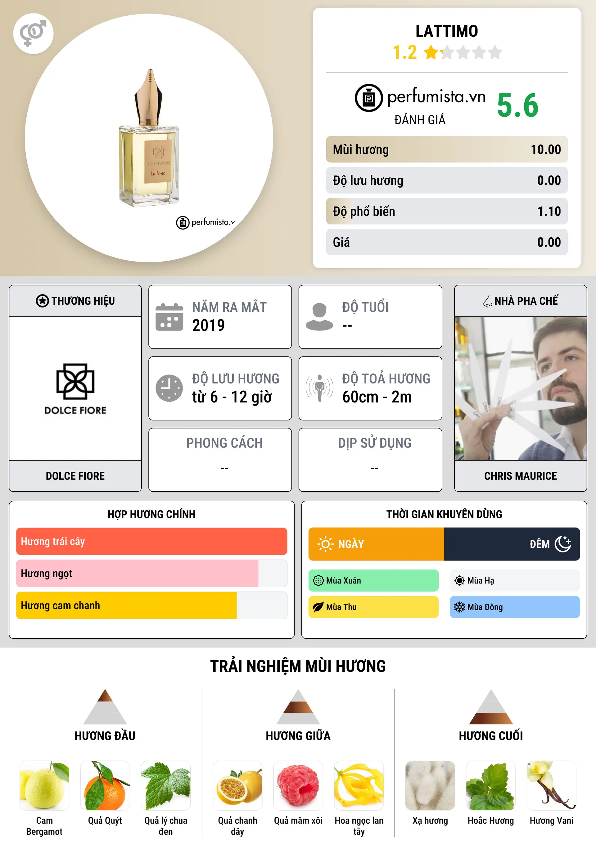 Thông tin chi tiết Lattimo
