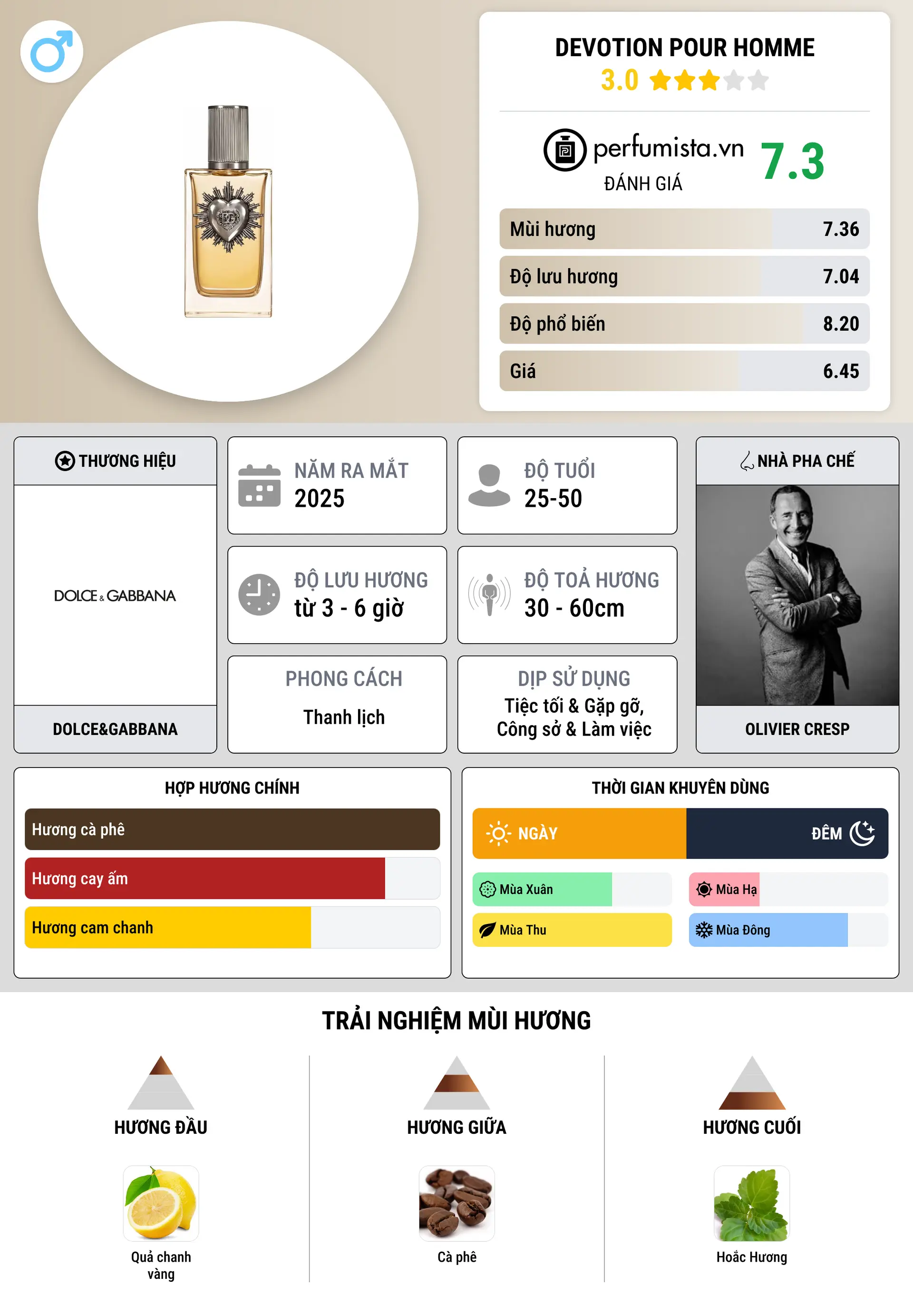 Thông tin chi tiết Devotion Pour Homme