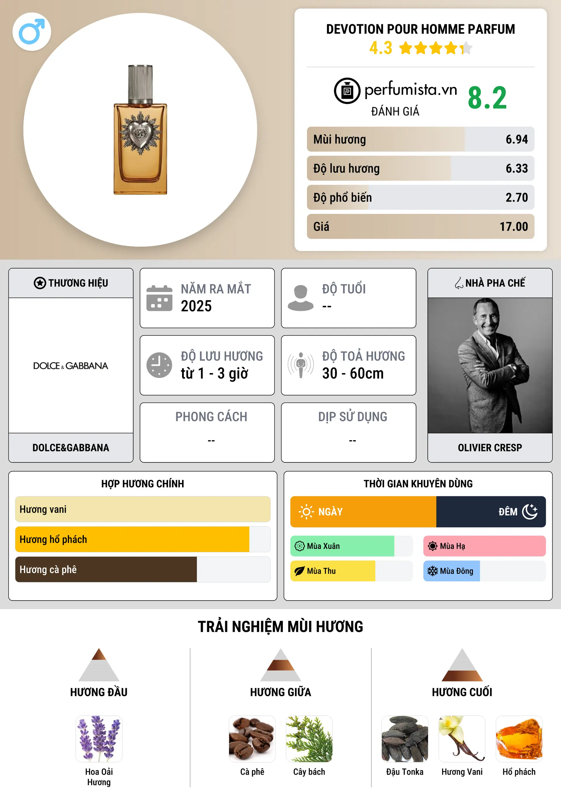 Thông tin chi tiết Devotion Pour Homme Parfum