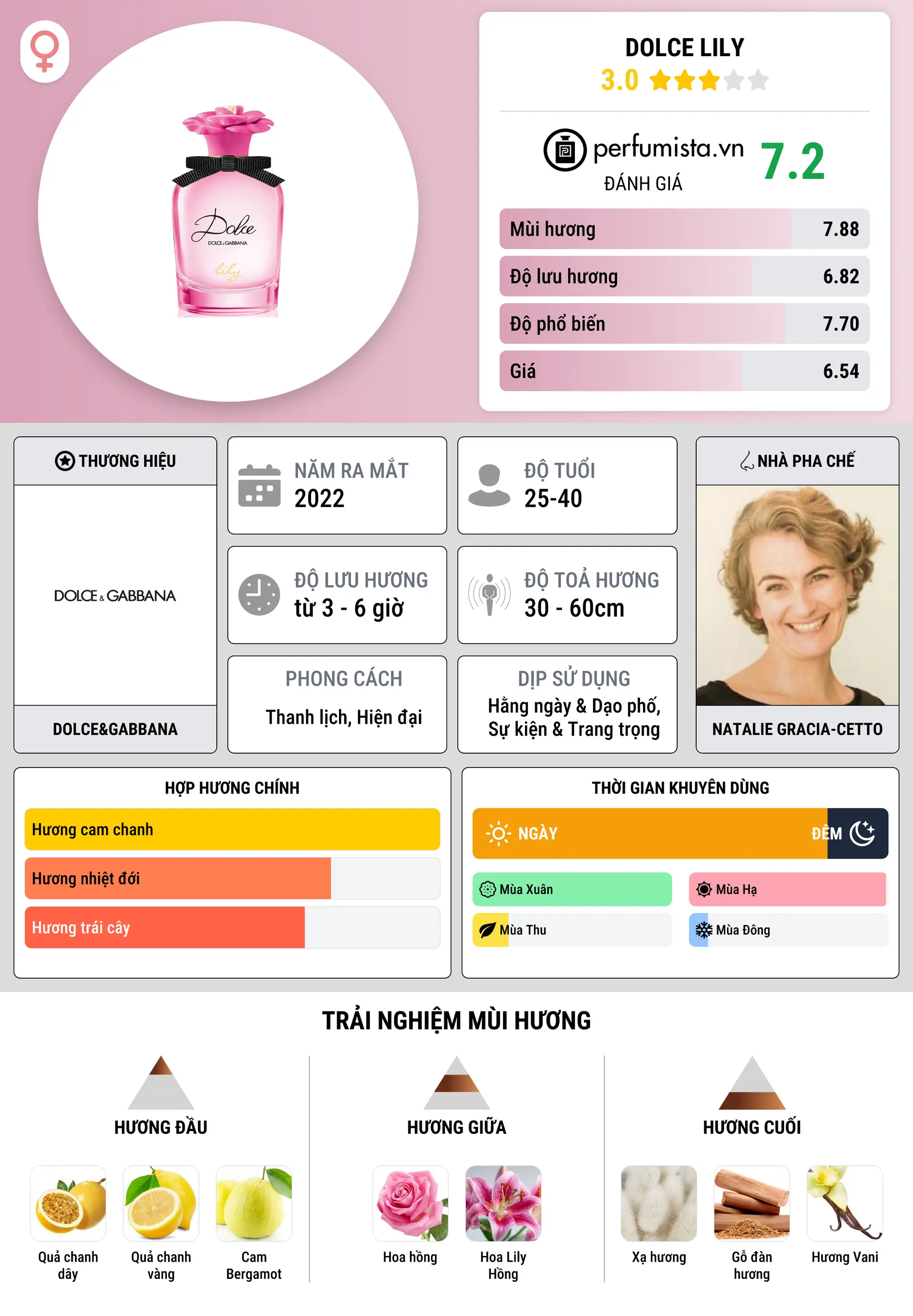 Thông tin chi tiết Dolce Lily