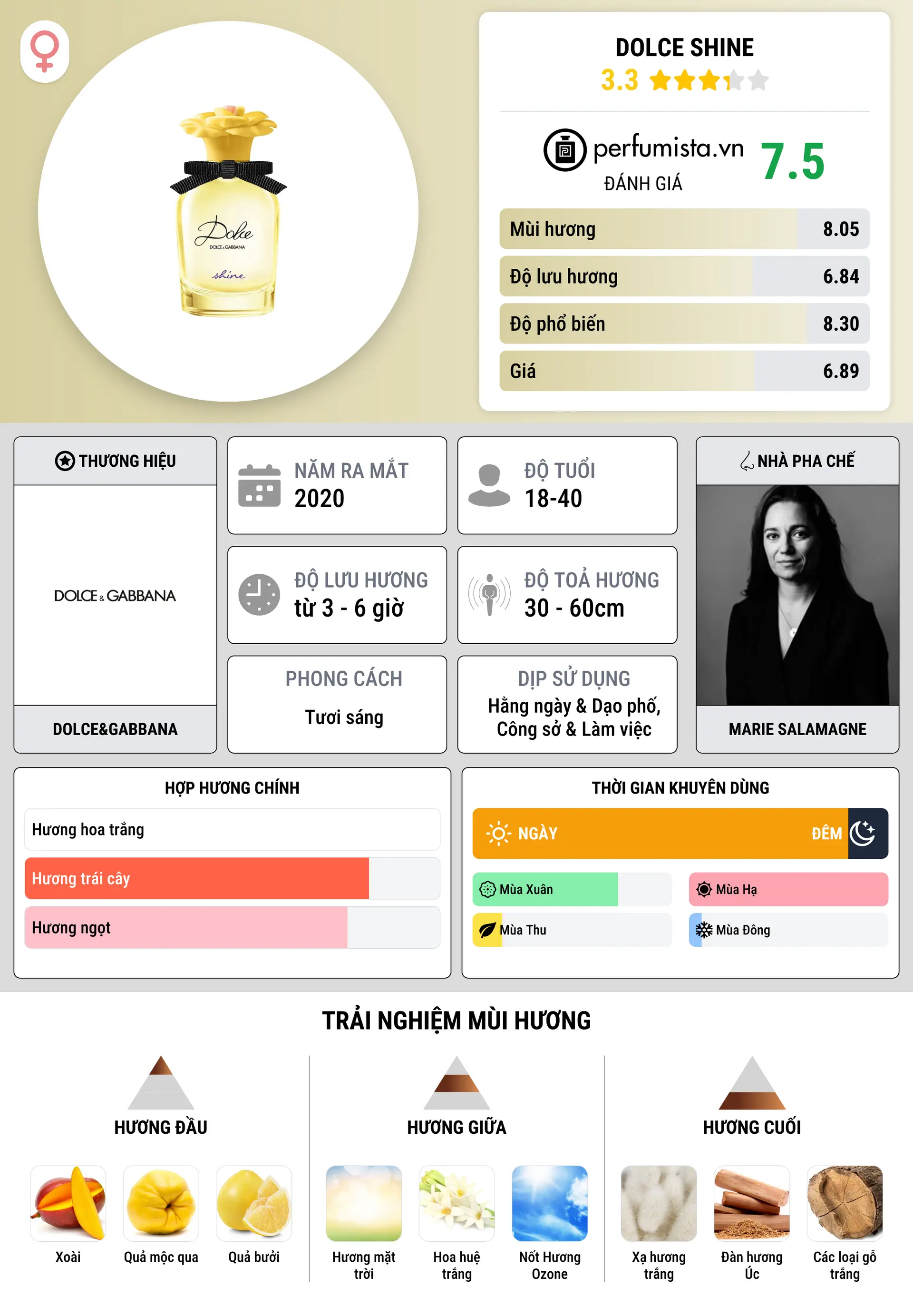 Thông tin chi tiết Dolce Shine