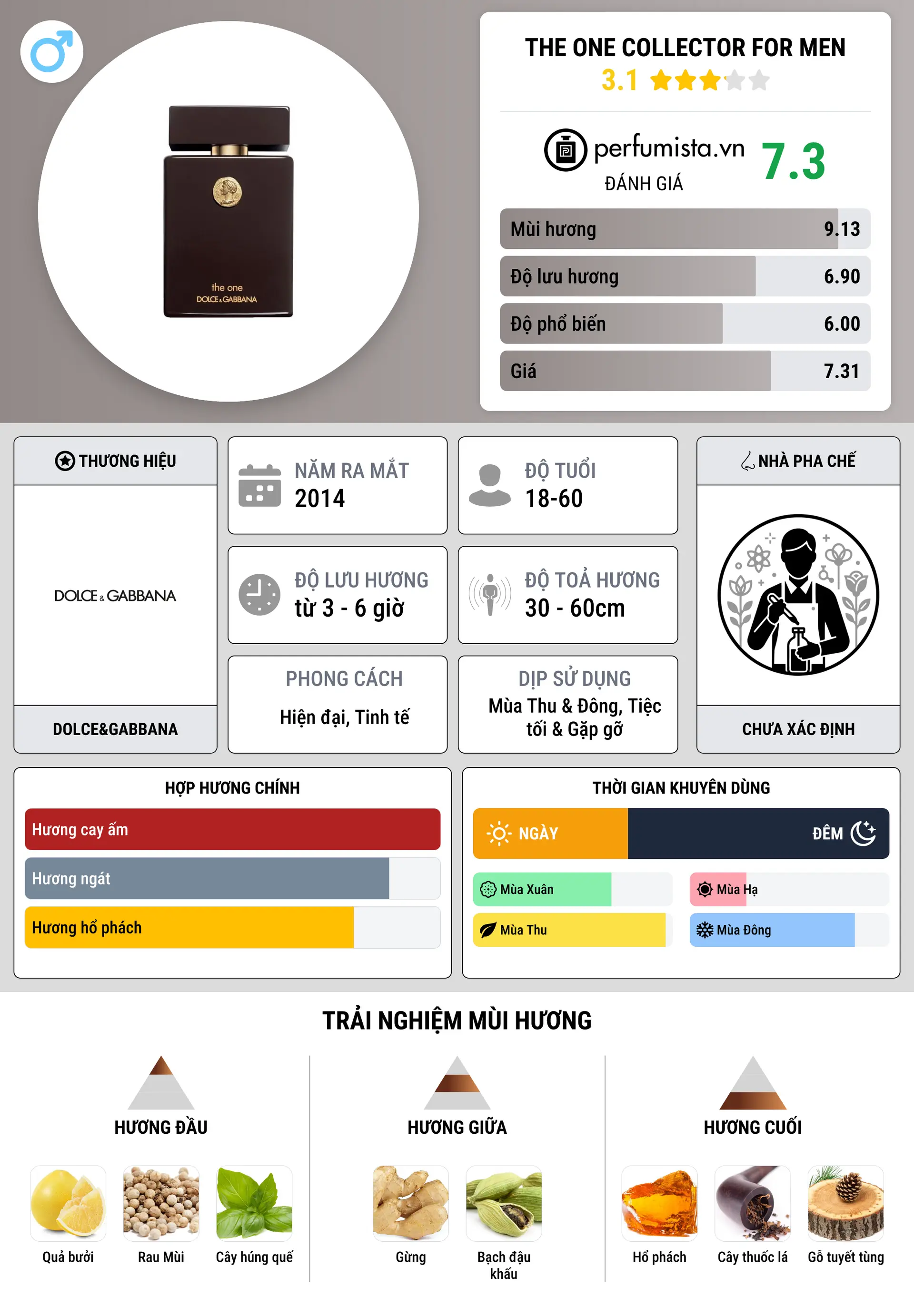Thông tin chi tiết The One Collector For Men