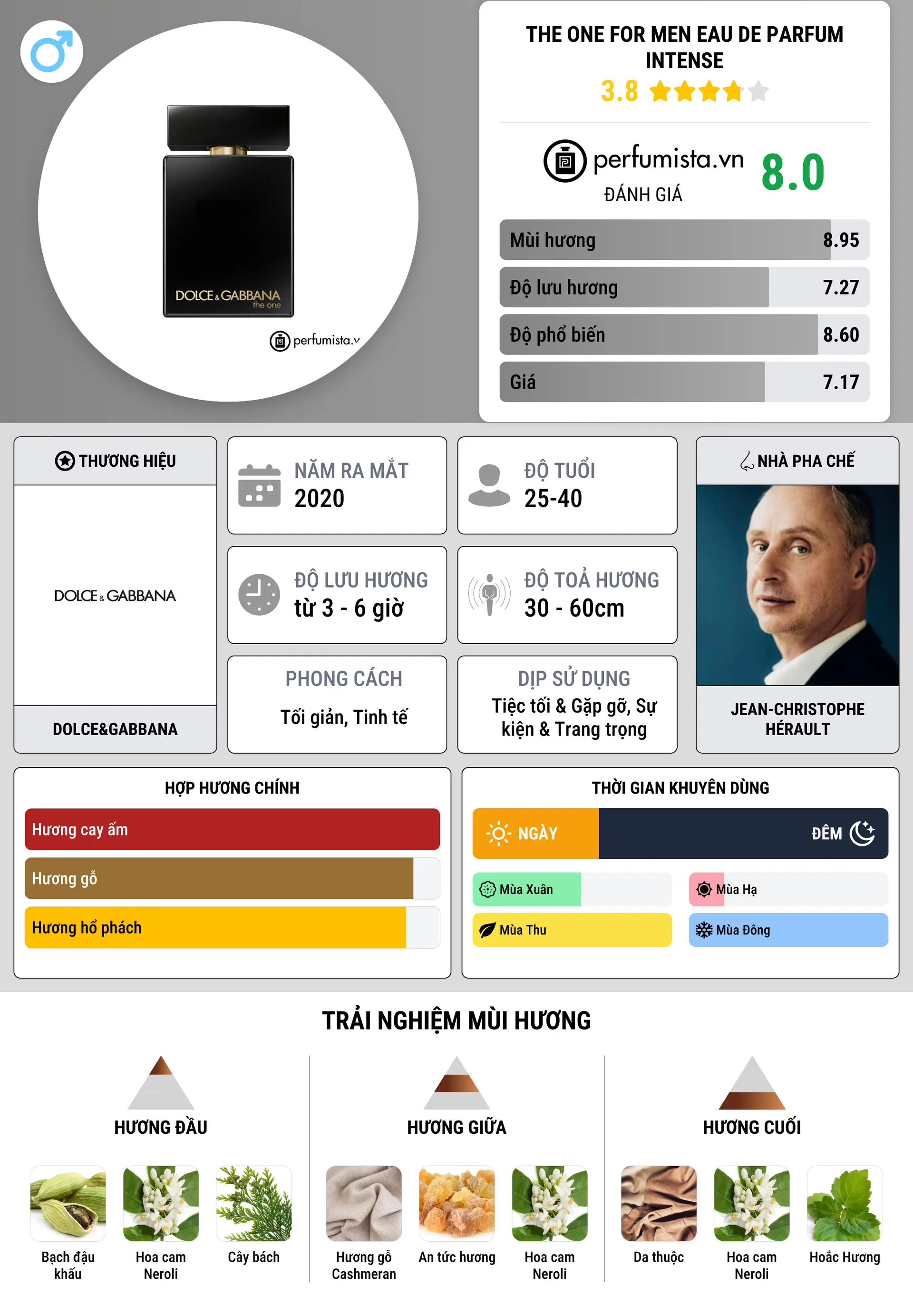 Thông tin chi tiết The One For Men Eau de Parfum Intense