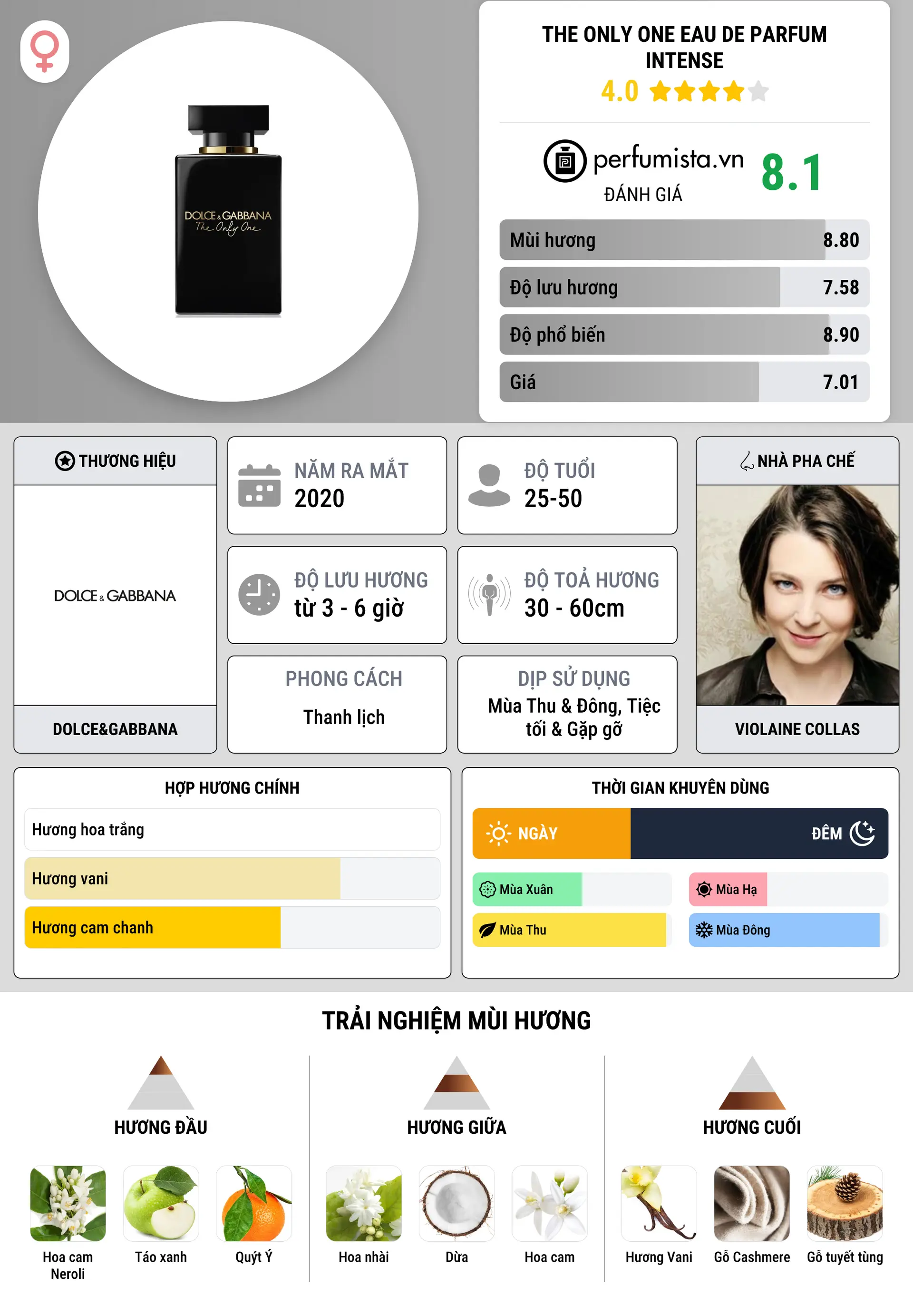 Thông tin chi tiết The Only One Eau de Parfum Intense