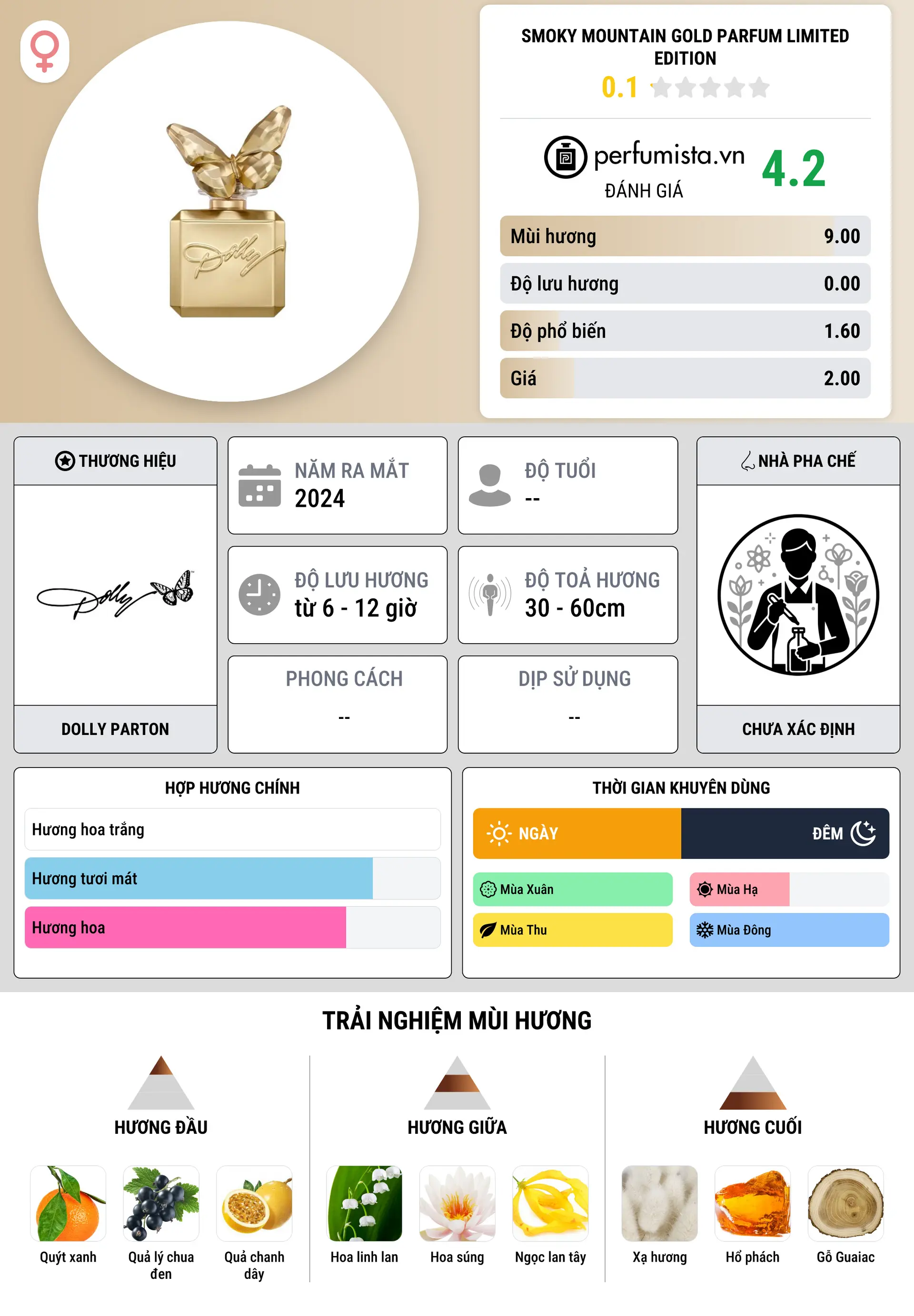 Thông tin chi tiết Smoky Mountain Gold Parfum Limited Edition