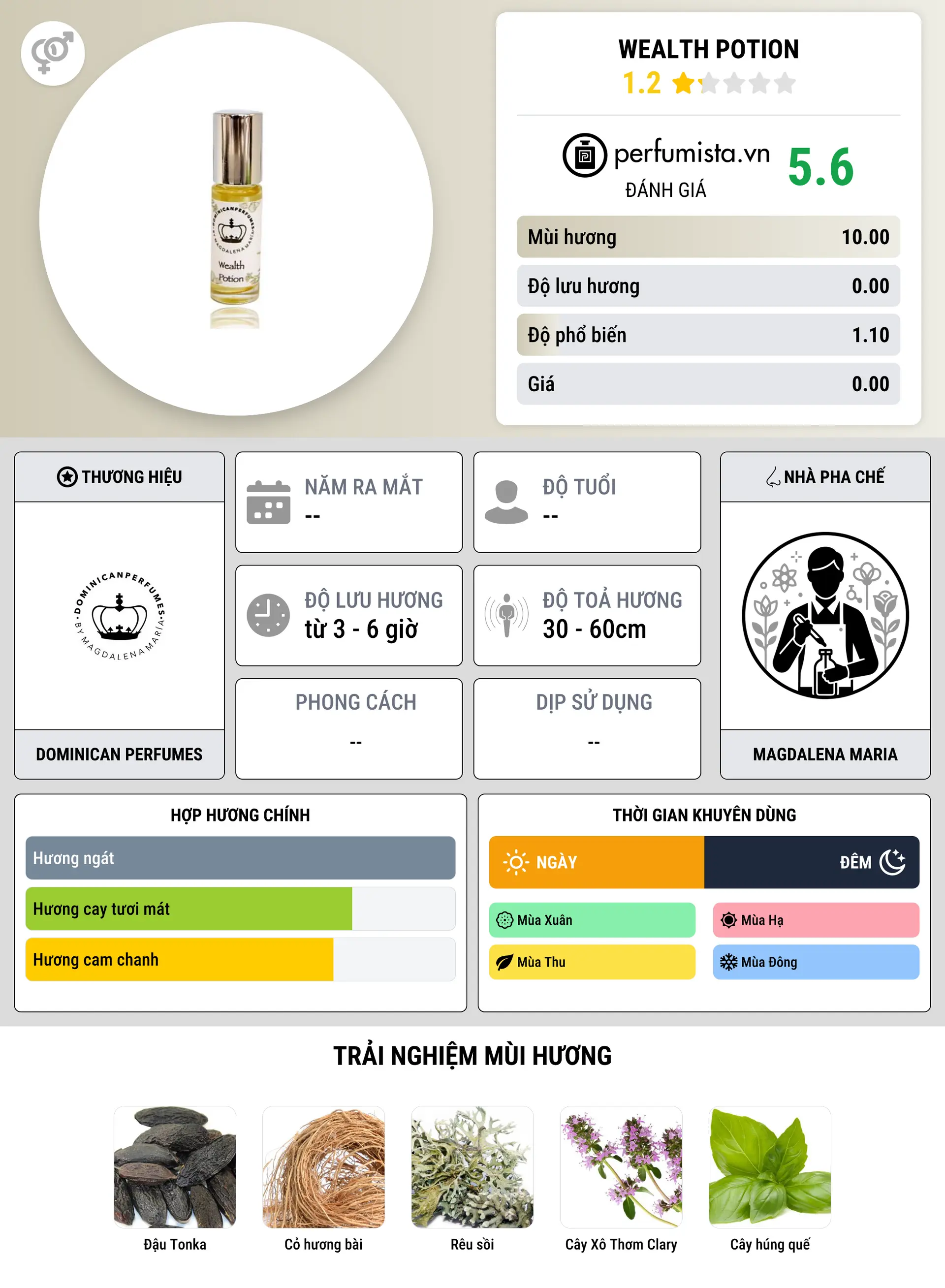 Thông tin chi tiết Wealth Potion