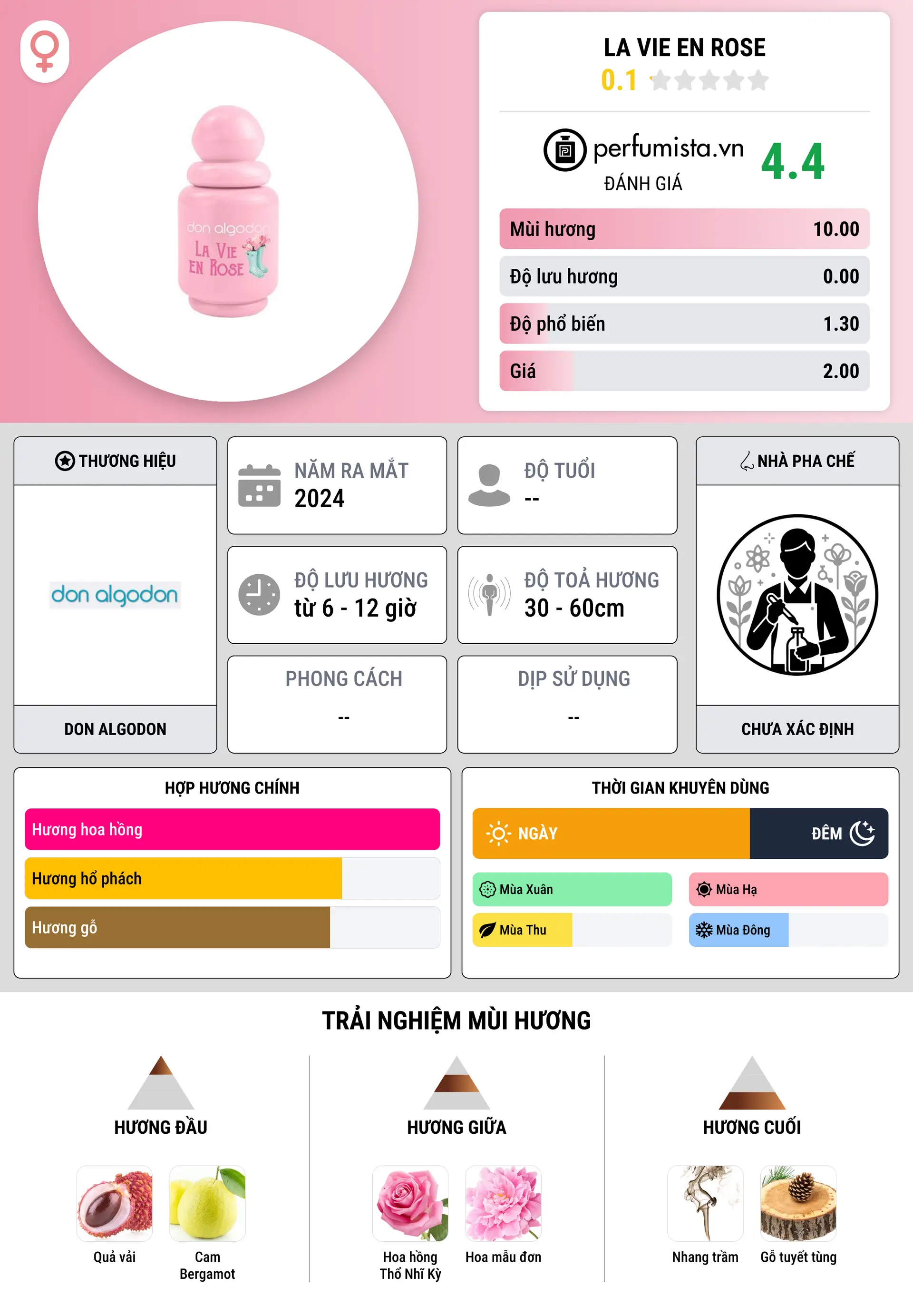 Thông tin chi tiết La Vie En Rose