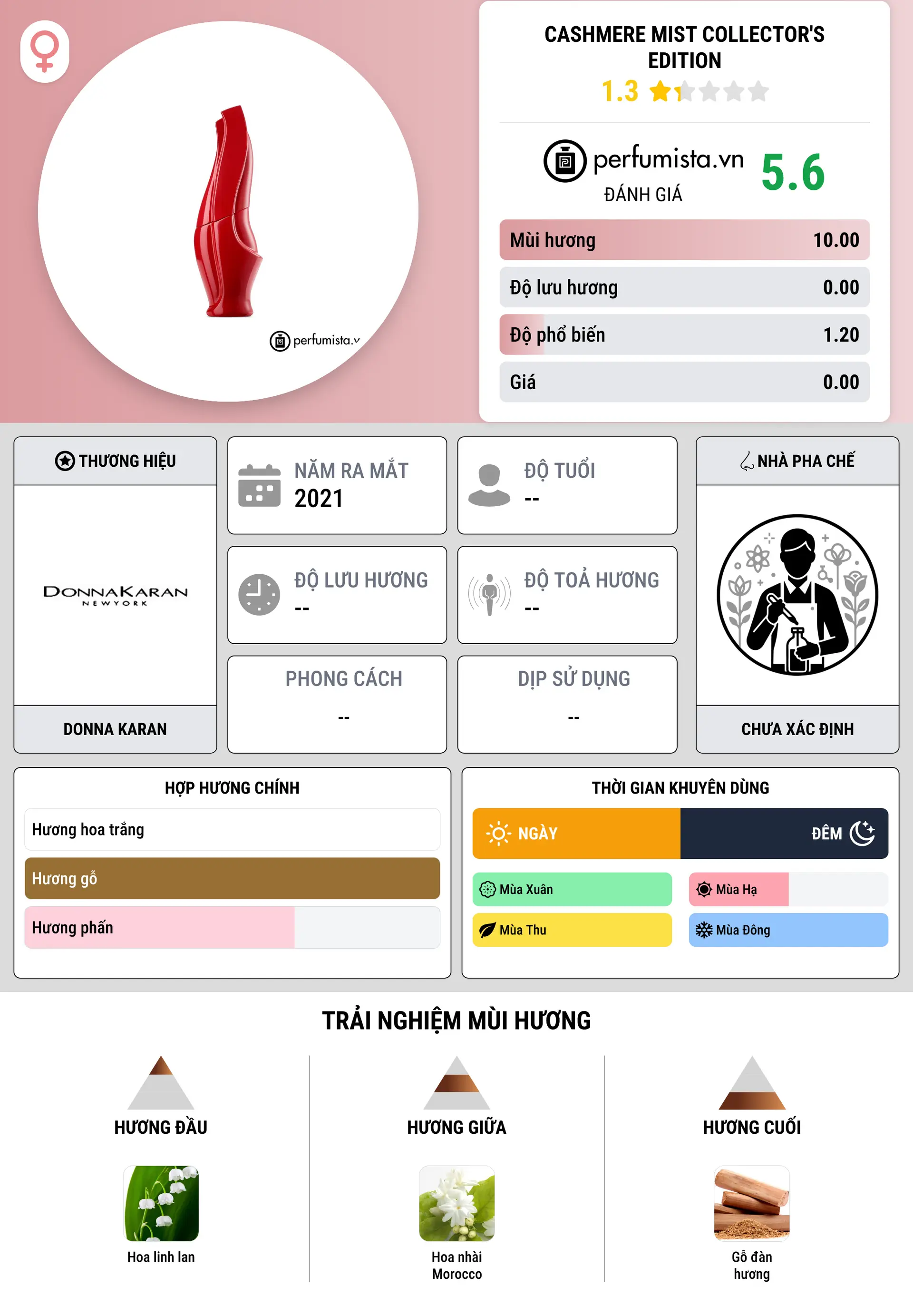 Thông tin chi tiết Cashmere Mist Collector's Edition