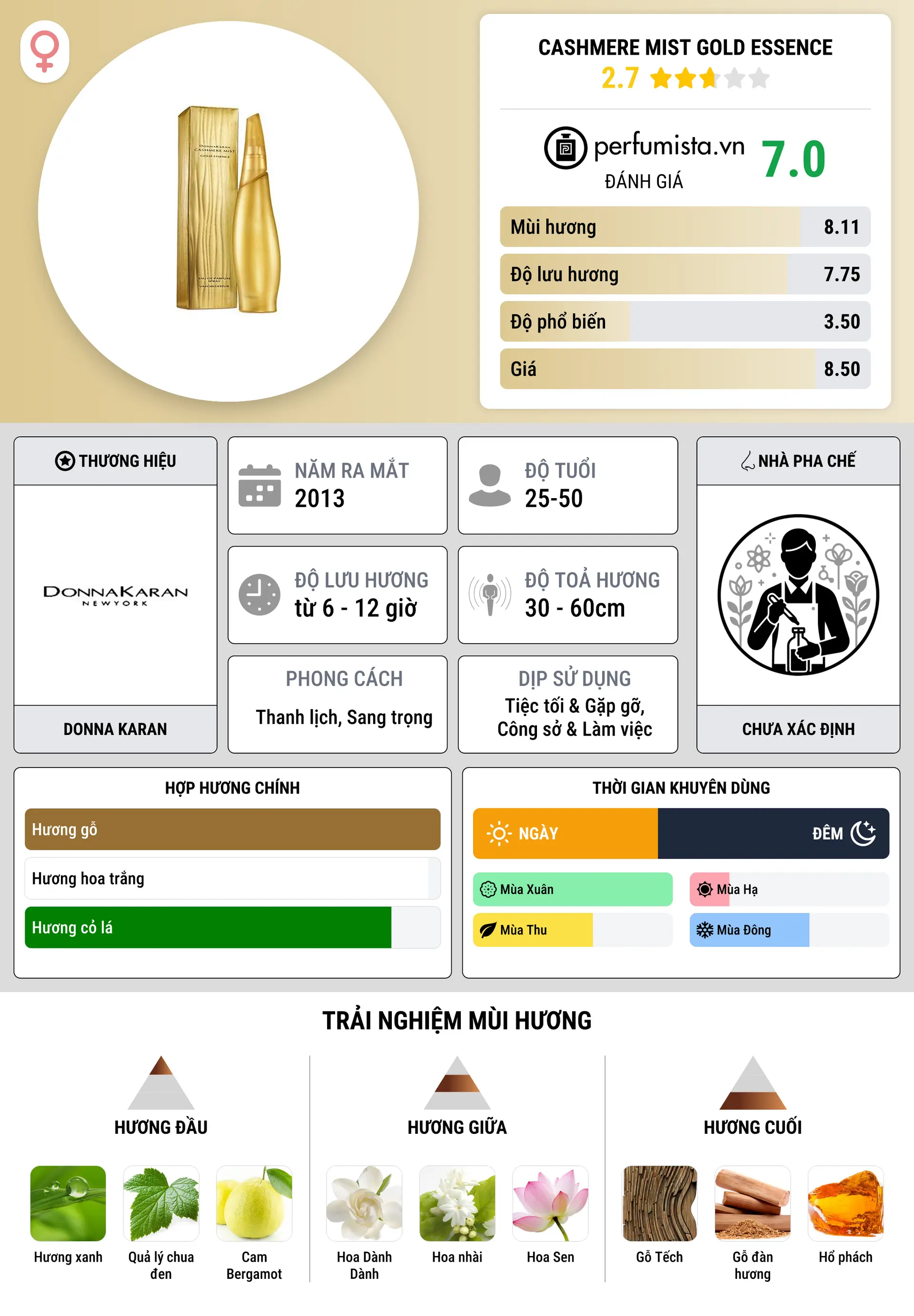Thông tin chi tiết Cashmere Mist Gold Essence