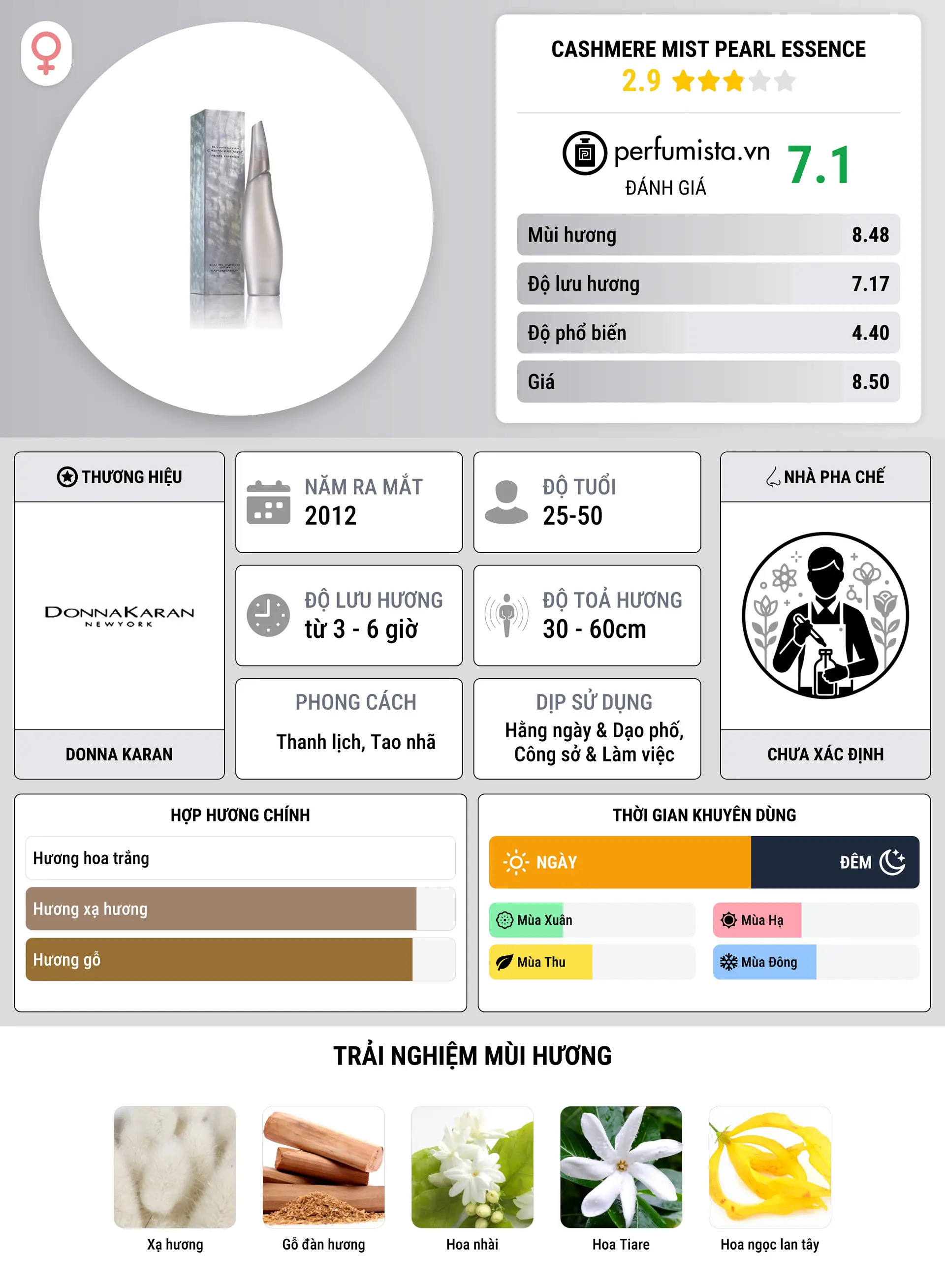 Thông tin chi tiết Cashmere Mist Pearl Essence