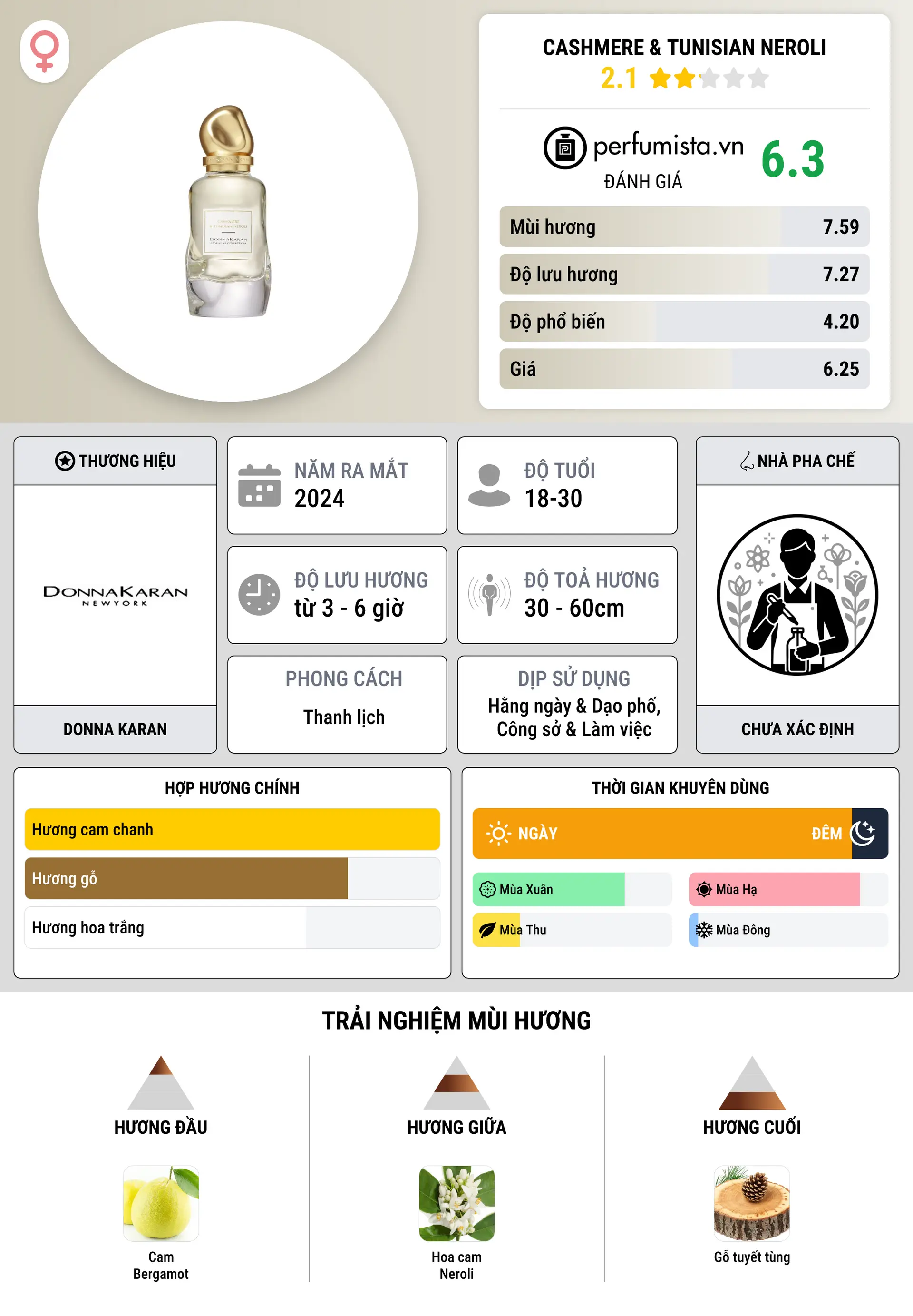 Thông tin chi tiết Cashmere & Tunisian Neroli