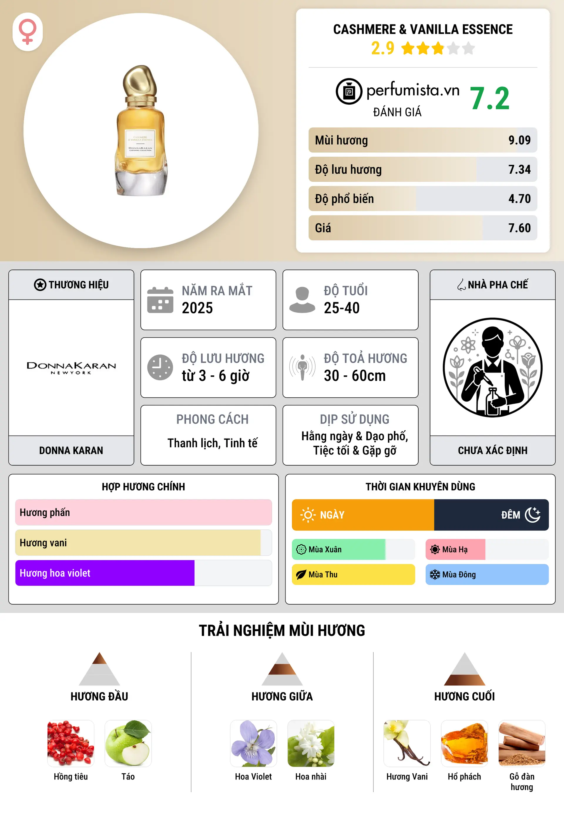 Thông tin chi tiết Cashmere & Vanilla Essence