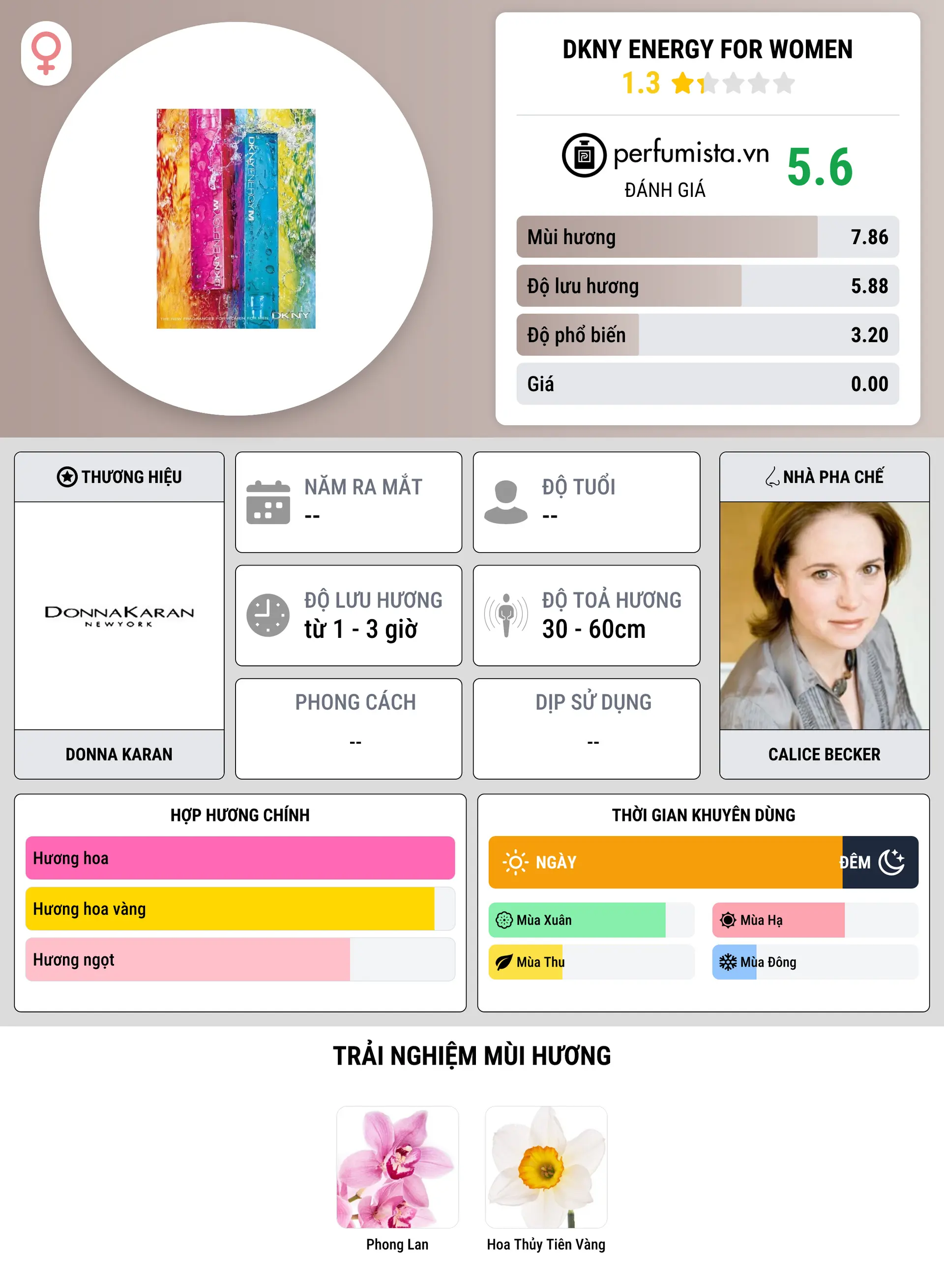 Thông tin chi tiết DKNY Energy for Women