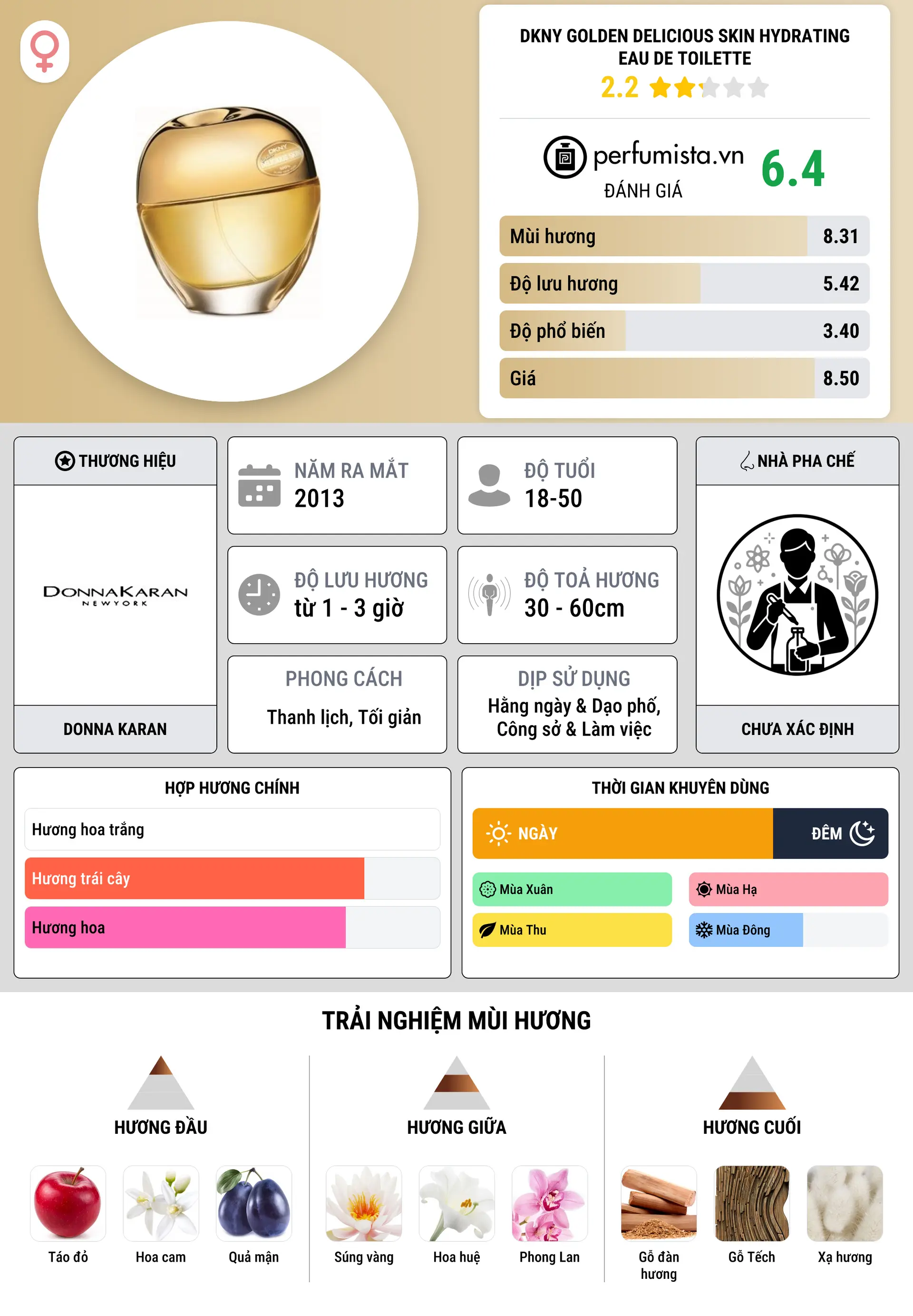 Thông tin chi tiết DKNY Golden Delicious Skin Hydrating Eau de Toilette