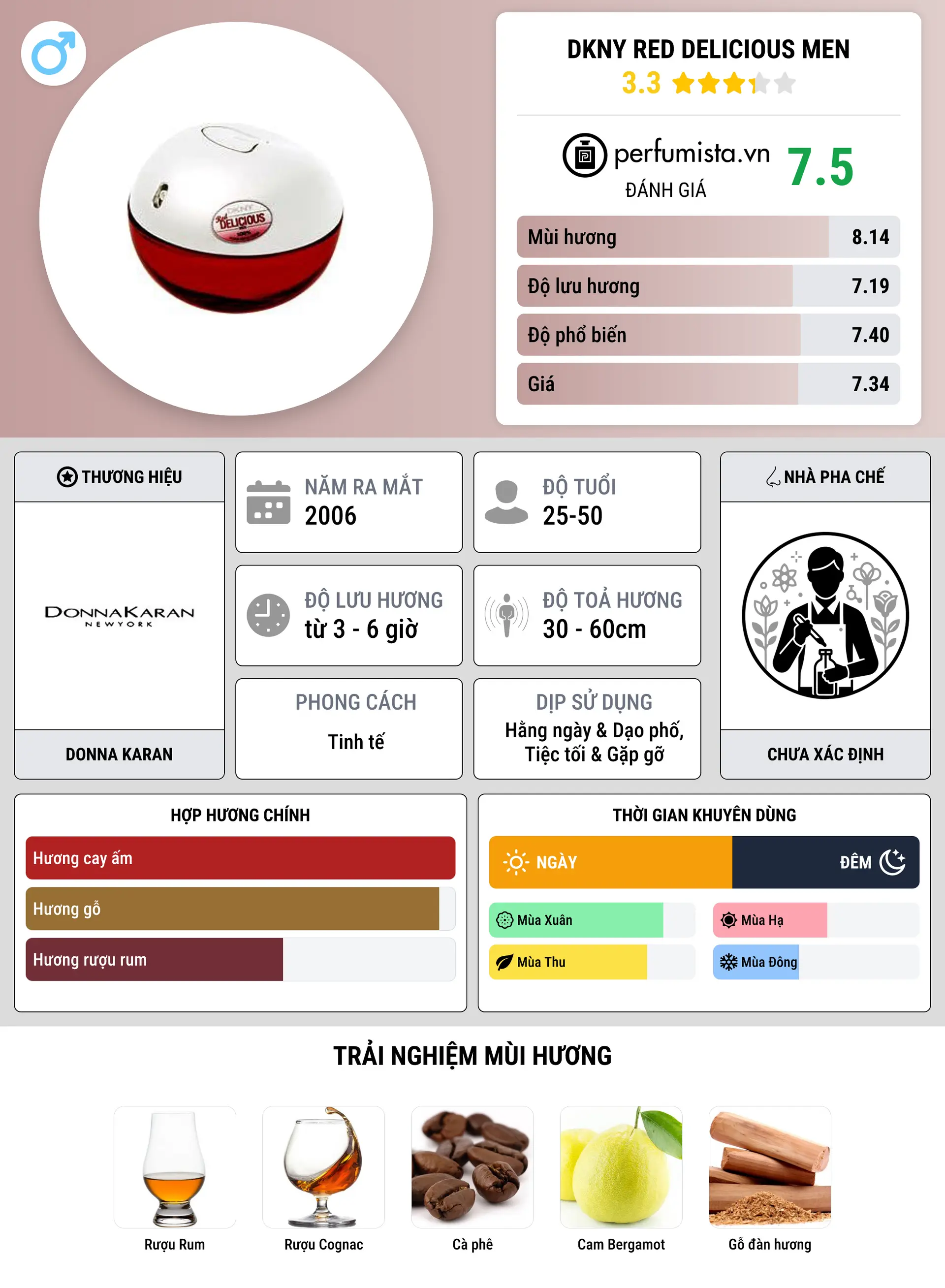 Thông tin chi tiết DKNY Red Delicious Men