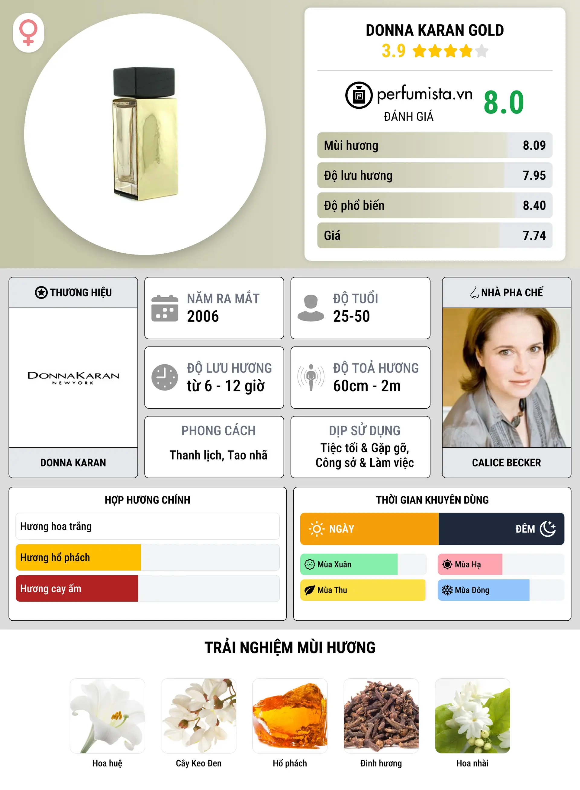 Thông tin chi tiết Donna Karan Gold